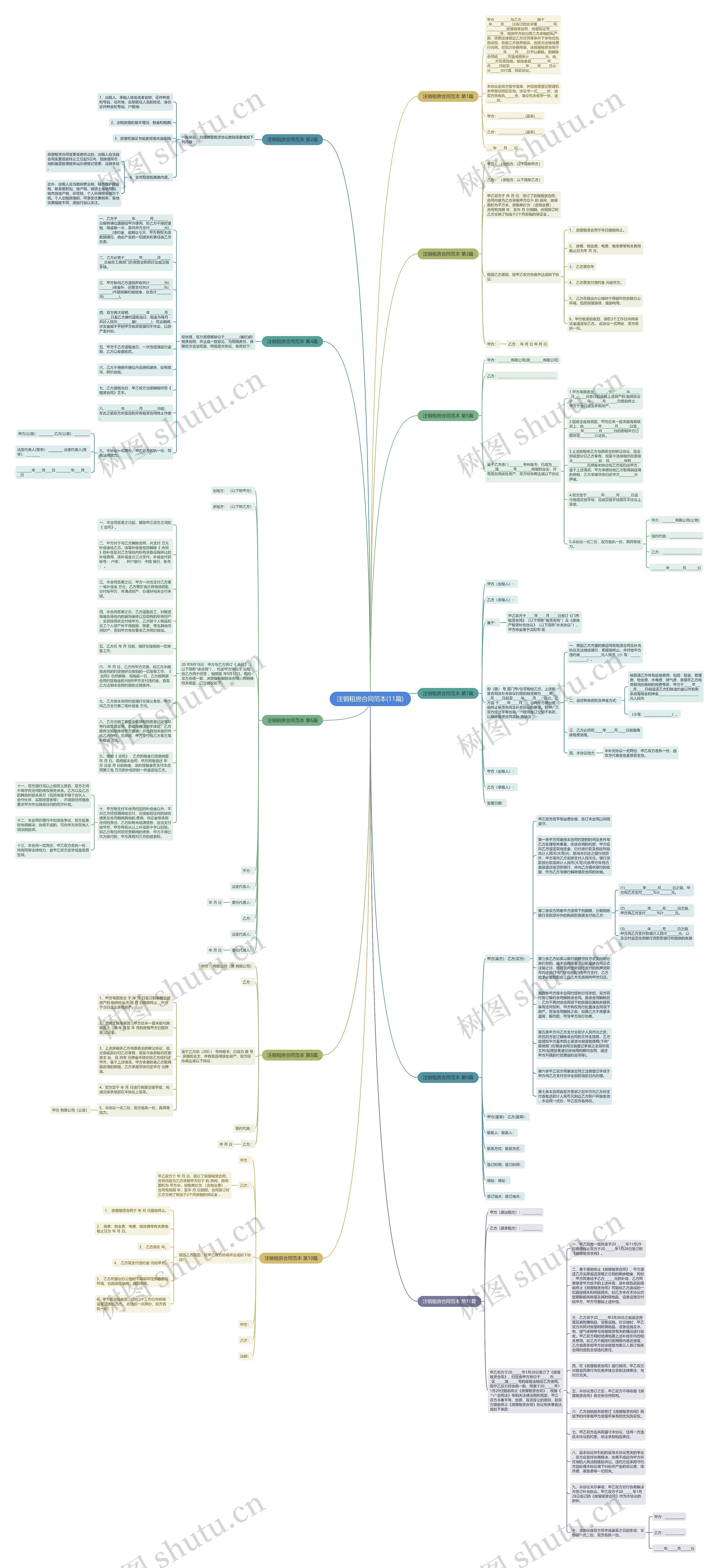 注销租房合同范本(11篇)思维导图