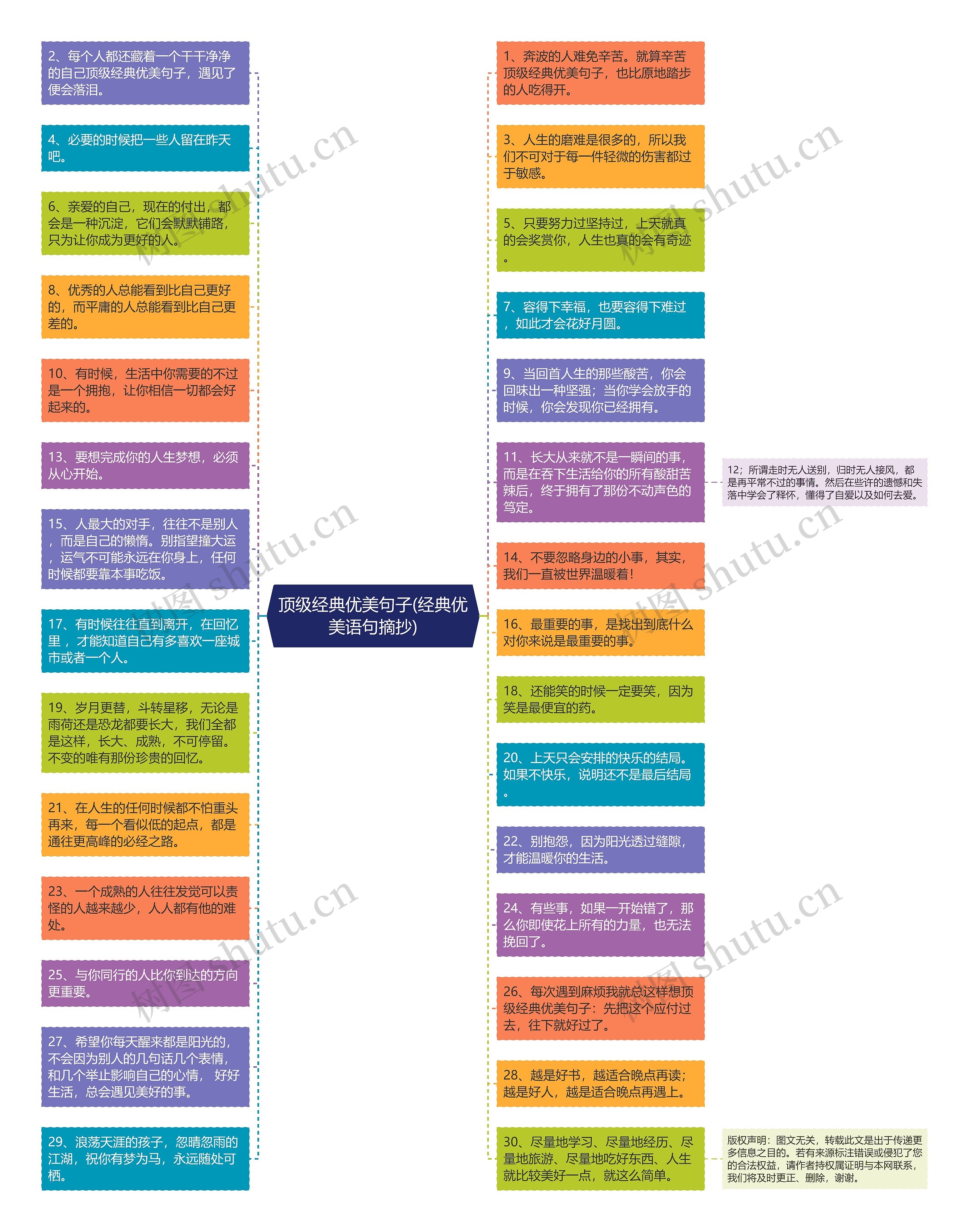 顶级经典优美句子(经典优美语句摘抄)思维导图