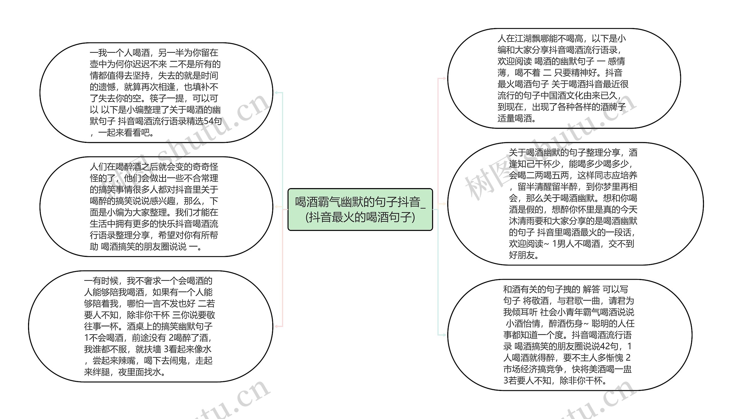 喝酒霸气幽默的句子抖音_(抖音最火的喝酒句子)思维导图