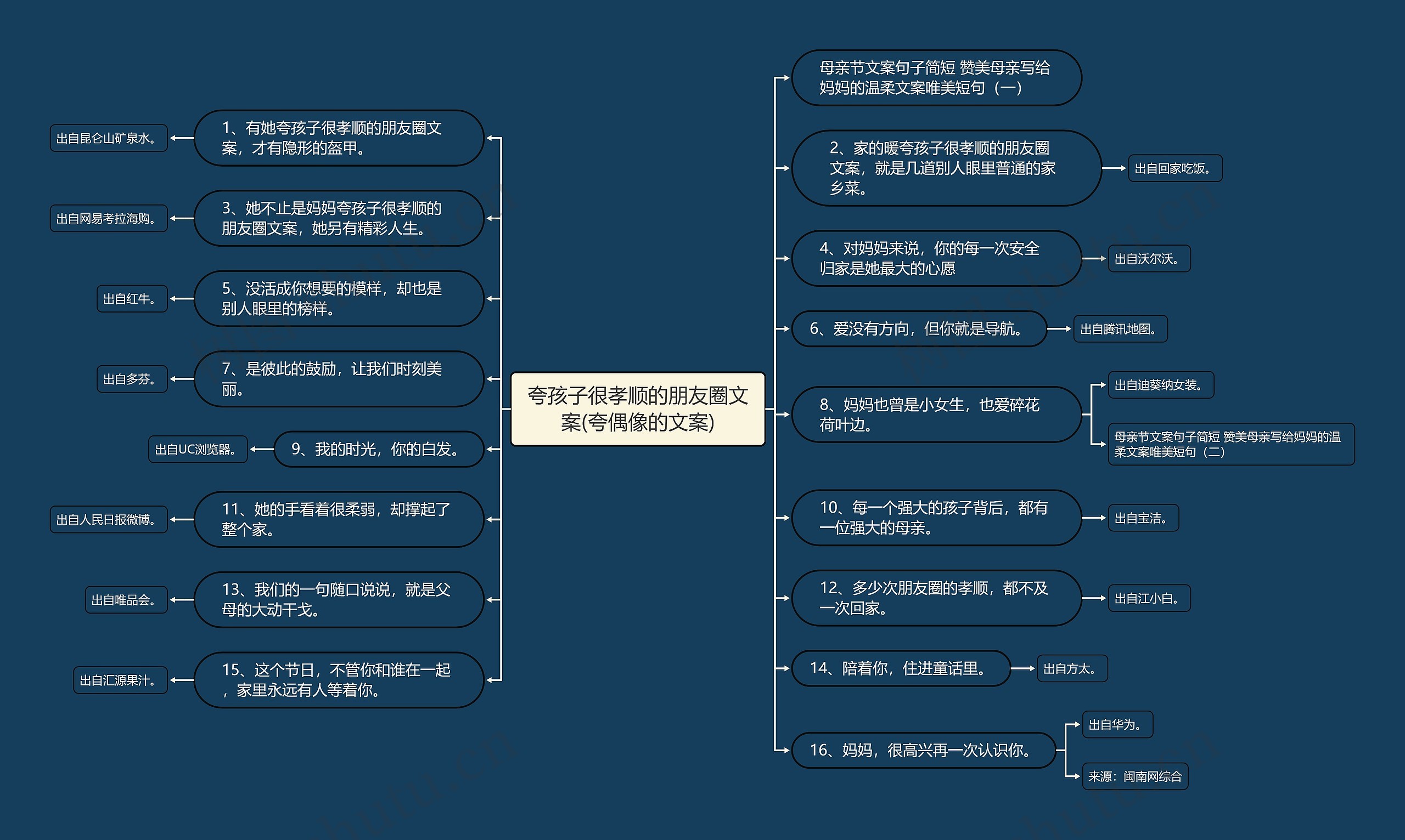 夸孩子很孝顺的朋友圈文案(夸偶像的文案)