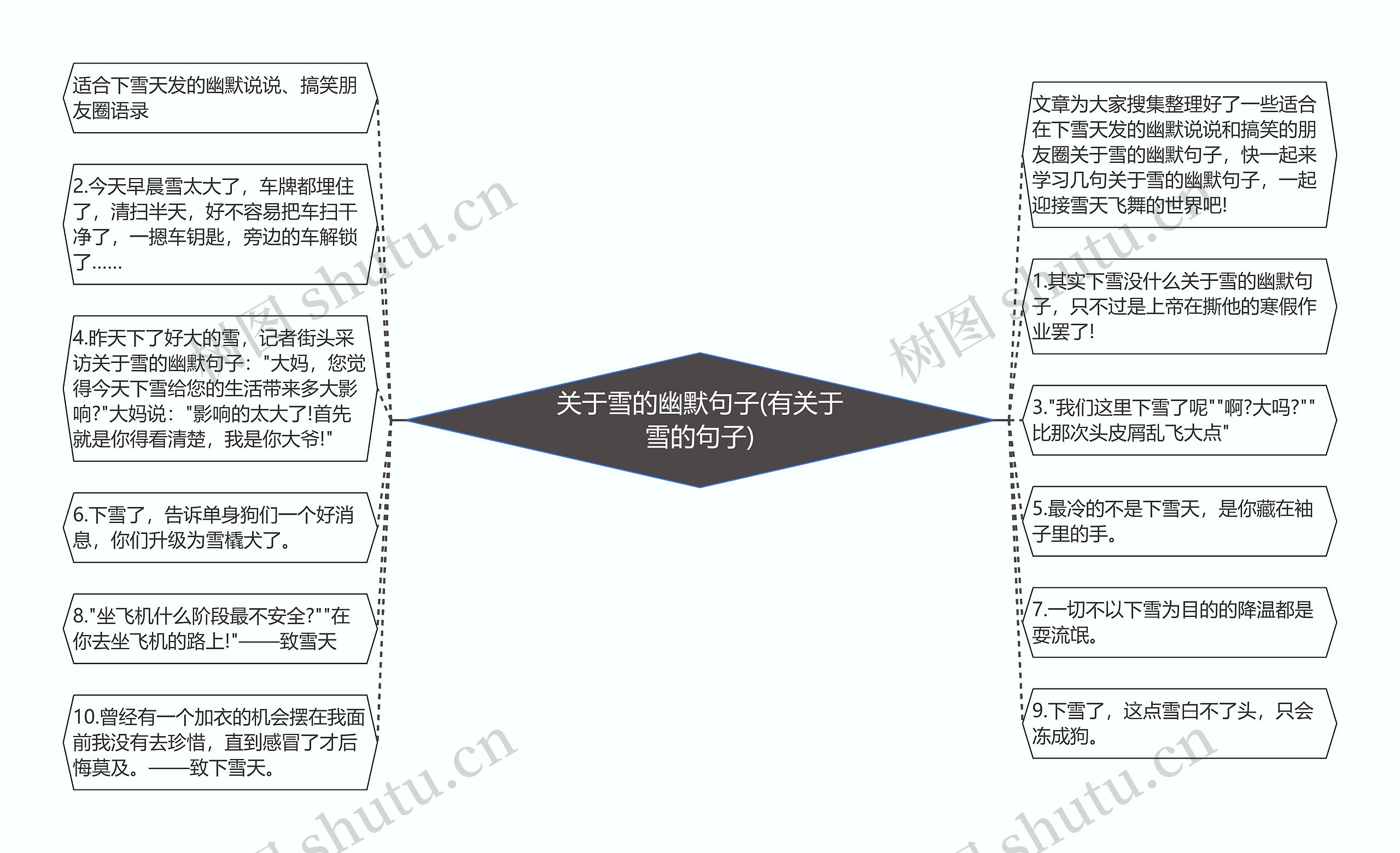 关于雪的幽默句子(有关于雪的句子)思维导图