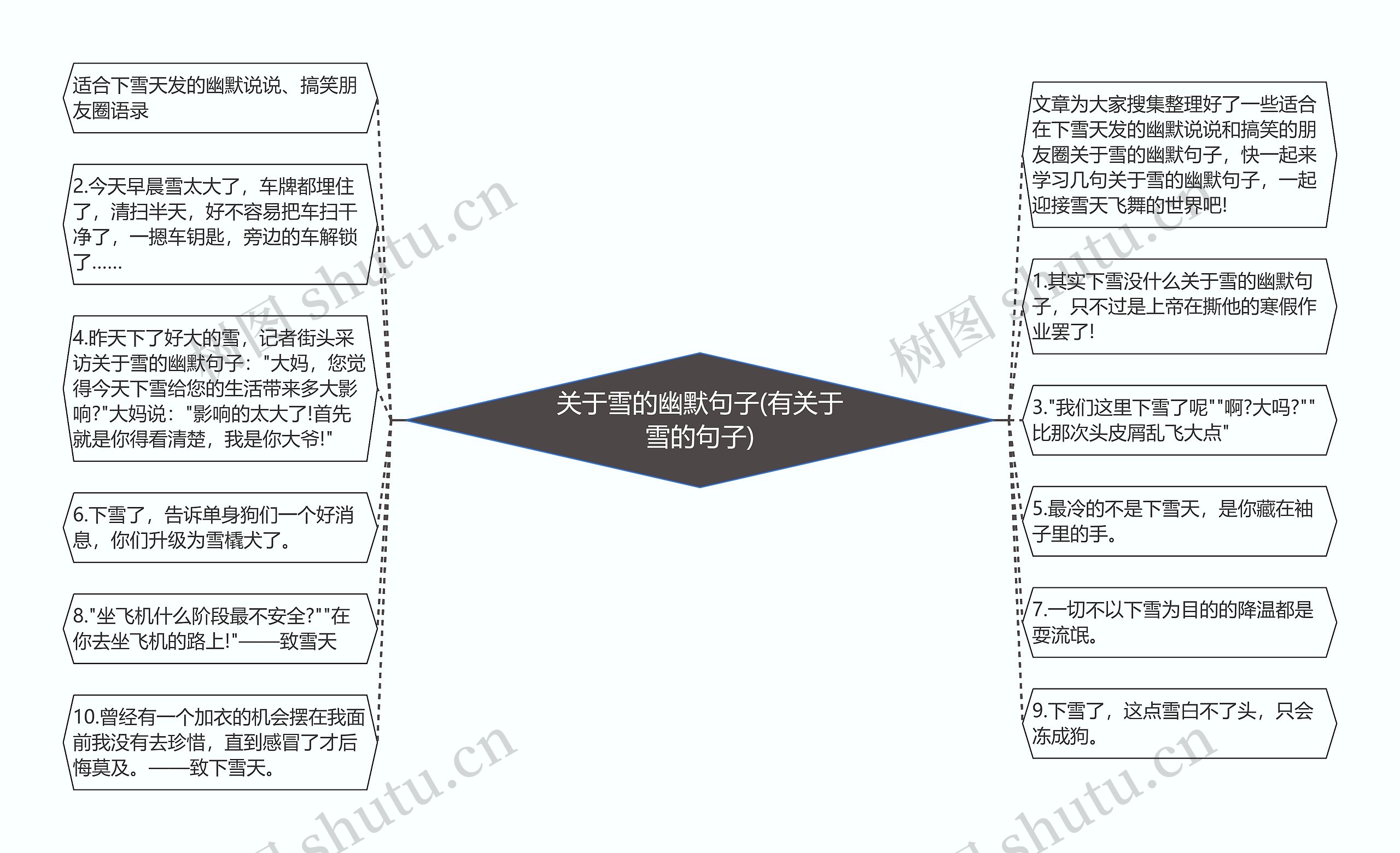 关于雪的幽默句子(有关于雪的句子) 关于雪的幽默句子(有关于雪的句子)
