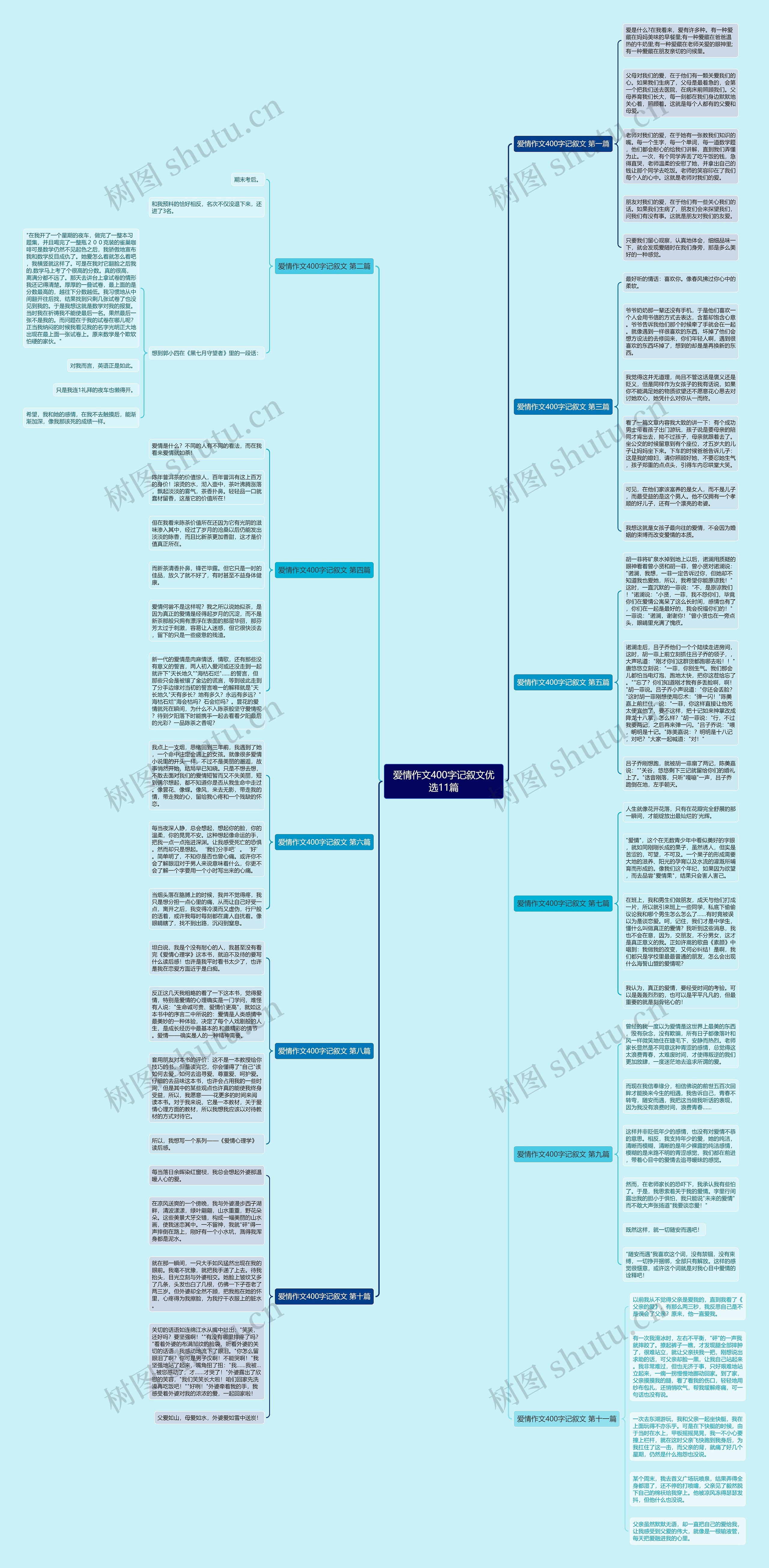 爱情作文400字记叙文优选11篇思维导图
