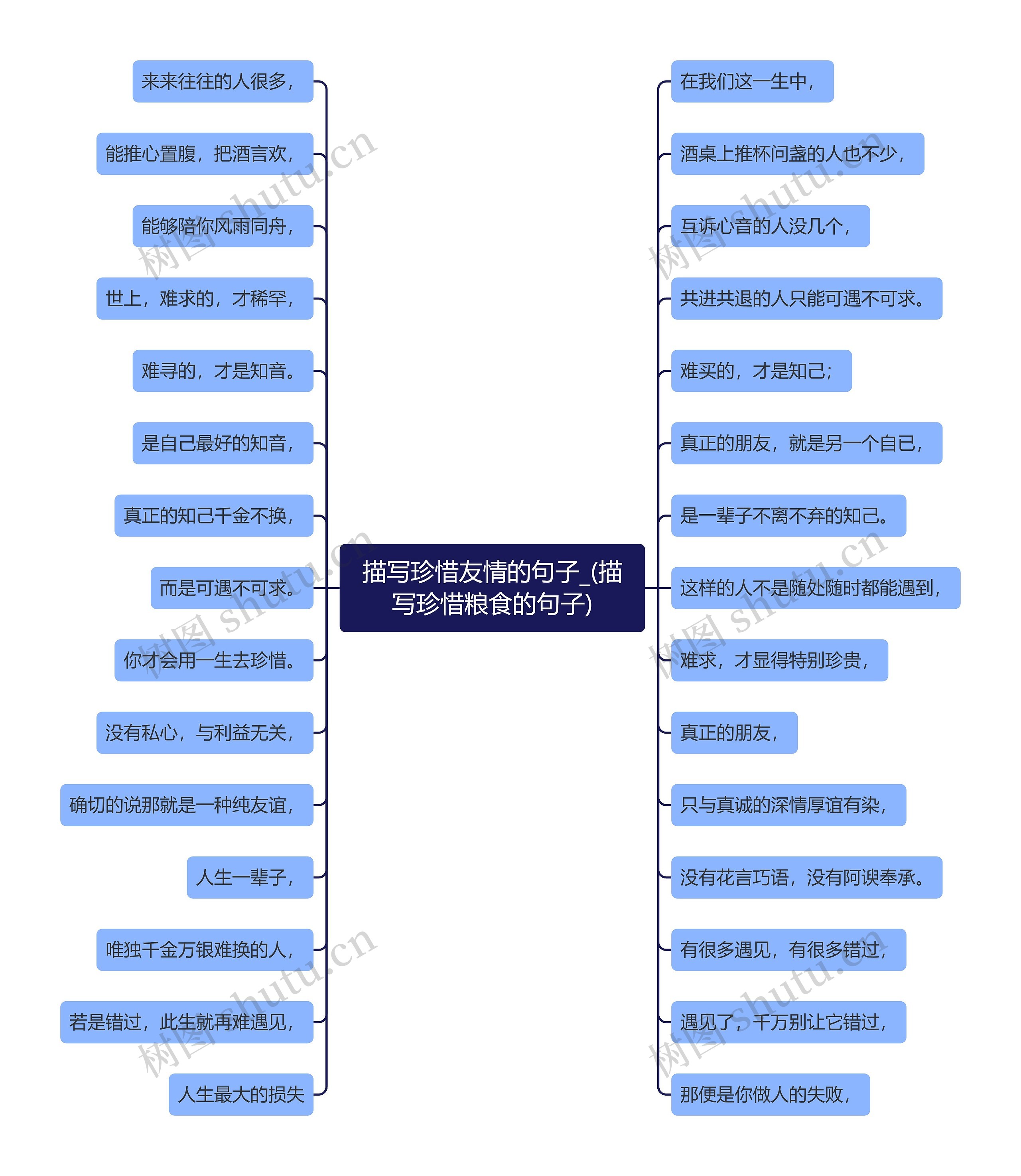 描写珍惜友情的句子_(描写珍惜粮食的句子)