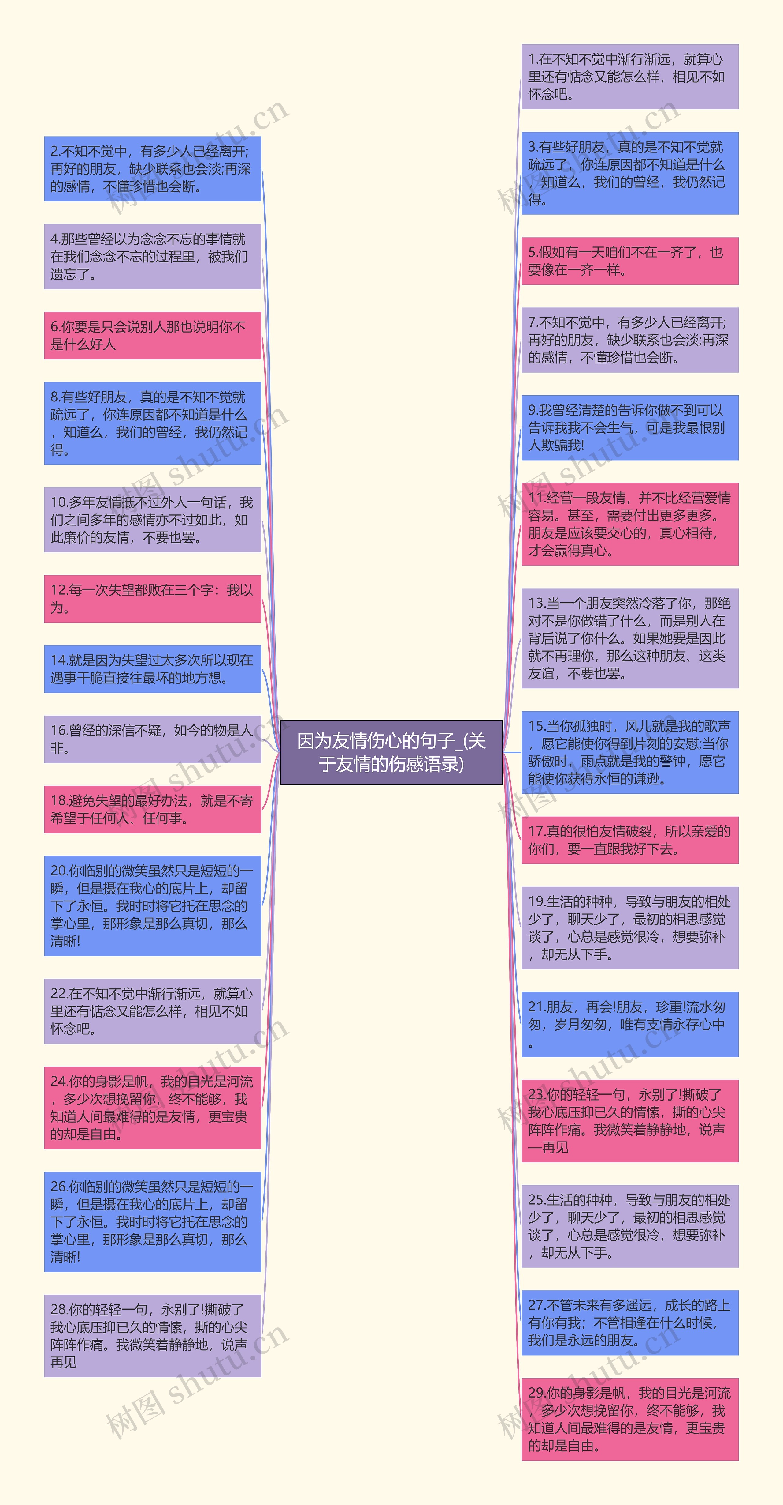 因为友情伤心的句子_(关于友情的伤感语录)思维导图