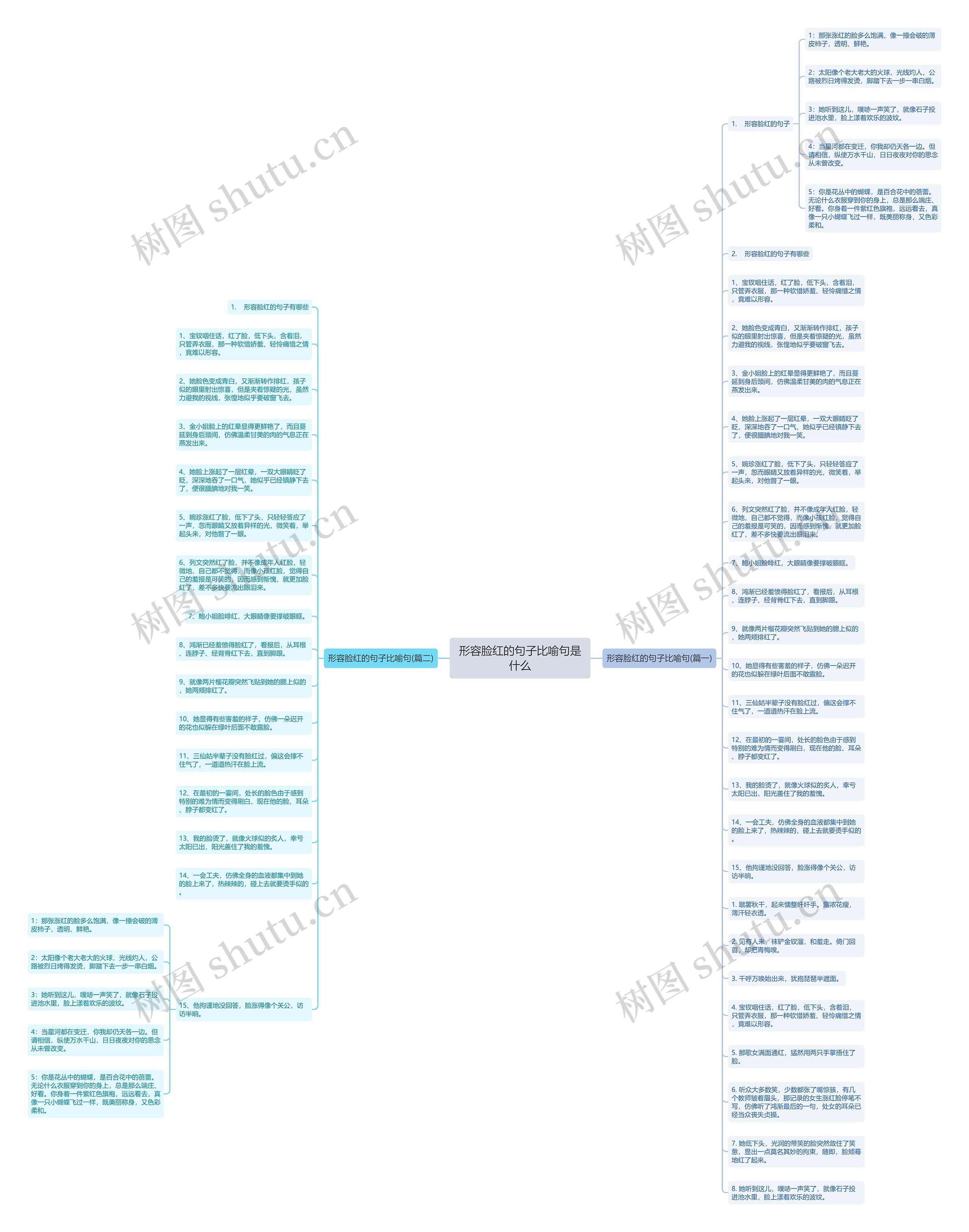 形容脸红的句子比喻句是什么思维导图