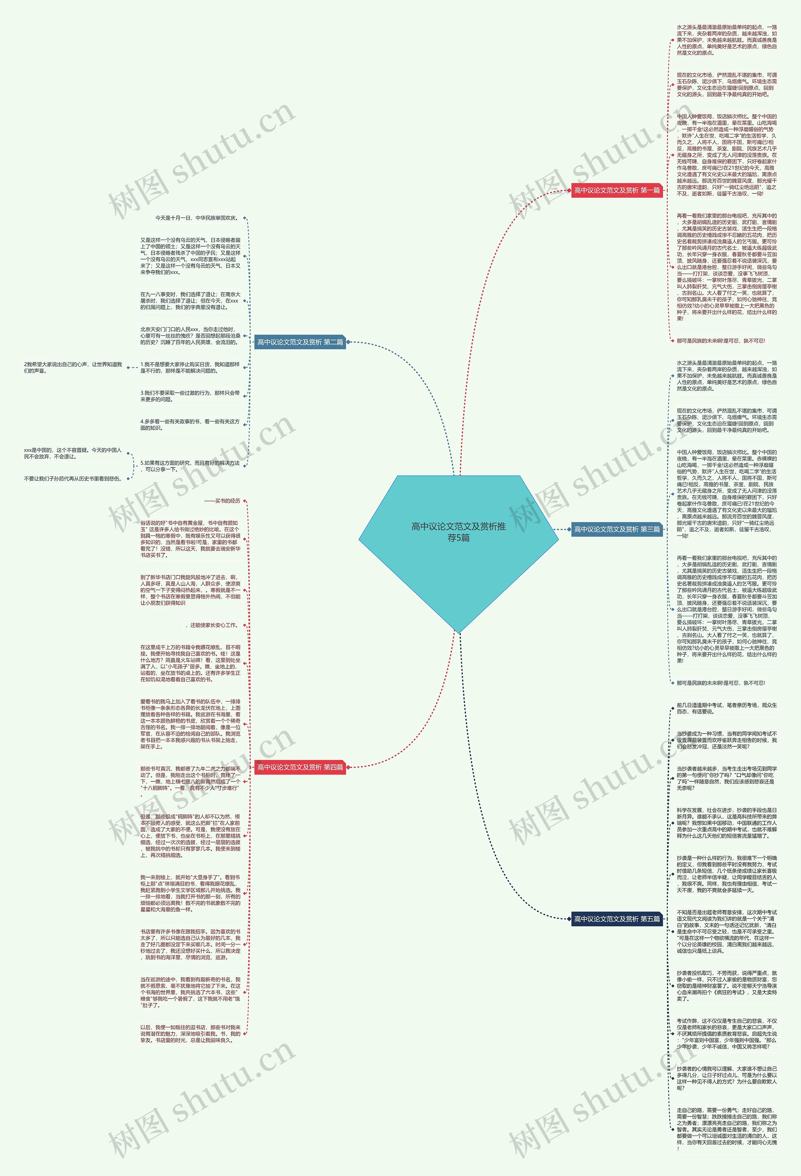 高中议论文范文及赏析推荐5篇思维导图