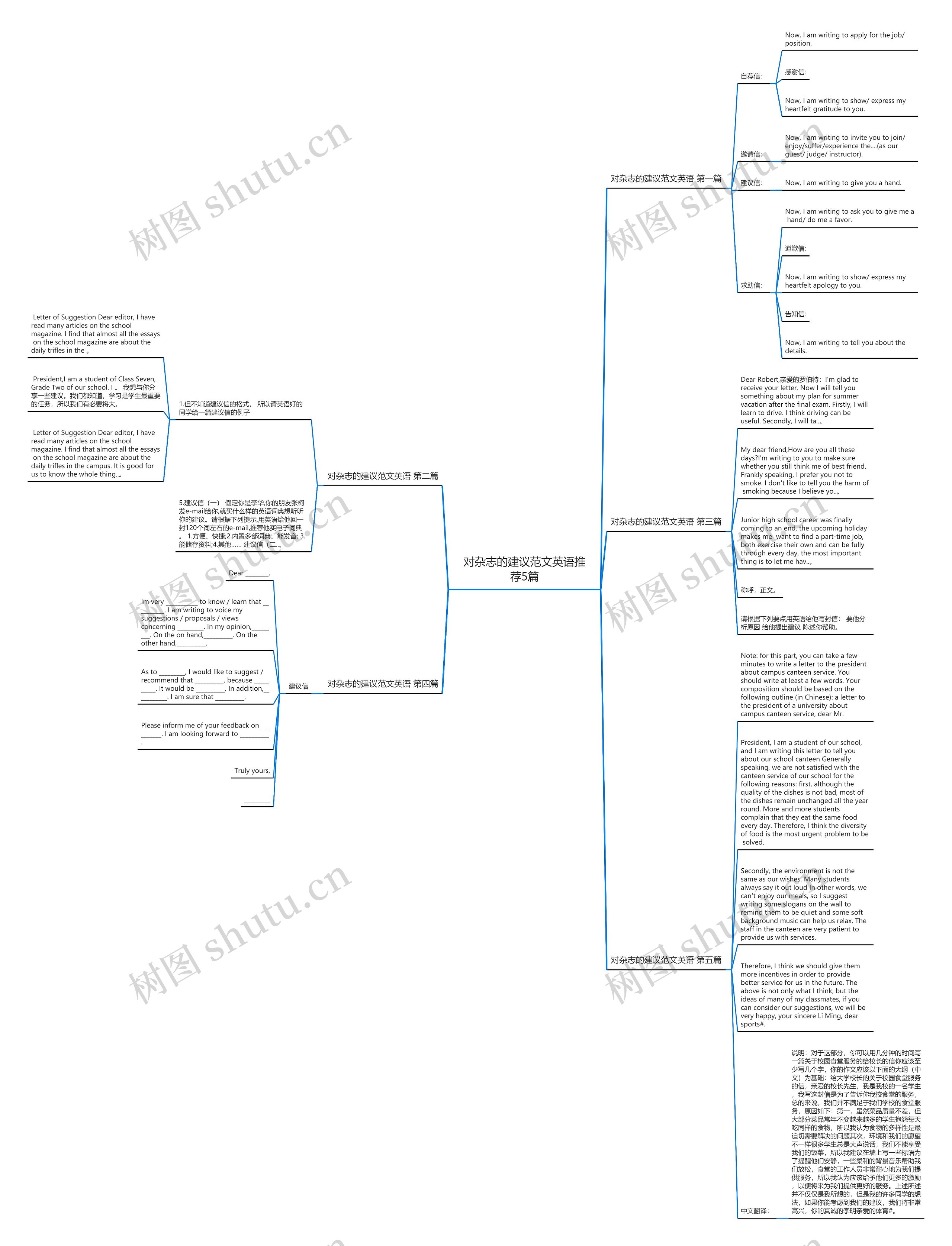 对杂志的建议范文英语推荐5篇思维导图