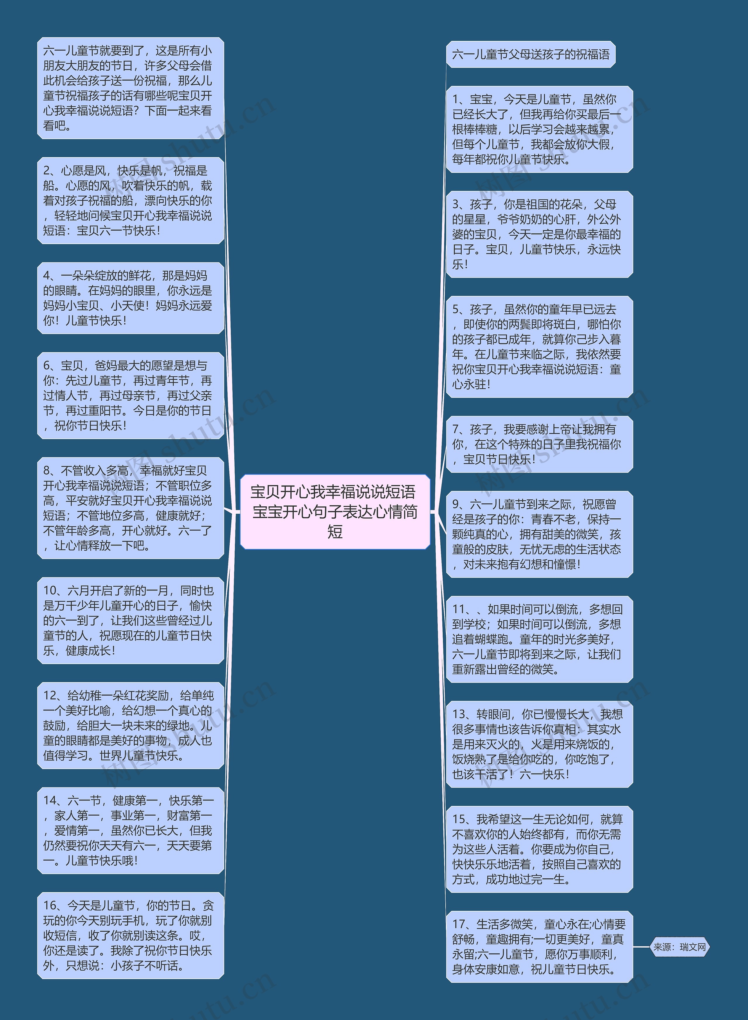 宝贝开心我幸福说说短语 宝宝开心句子表达心情简短思维导图