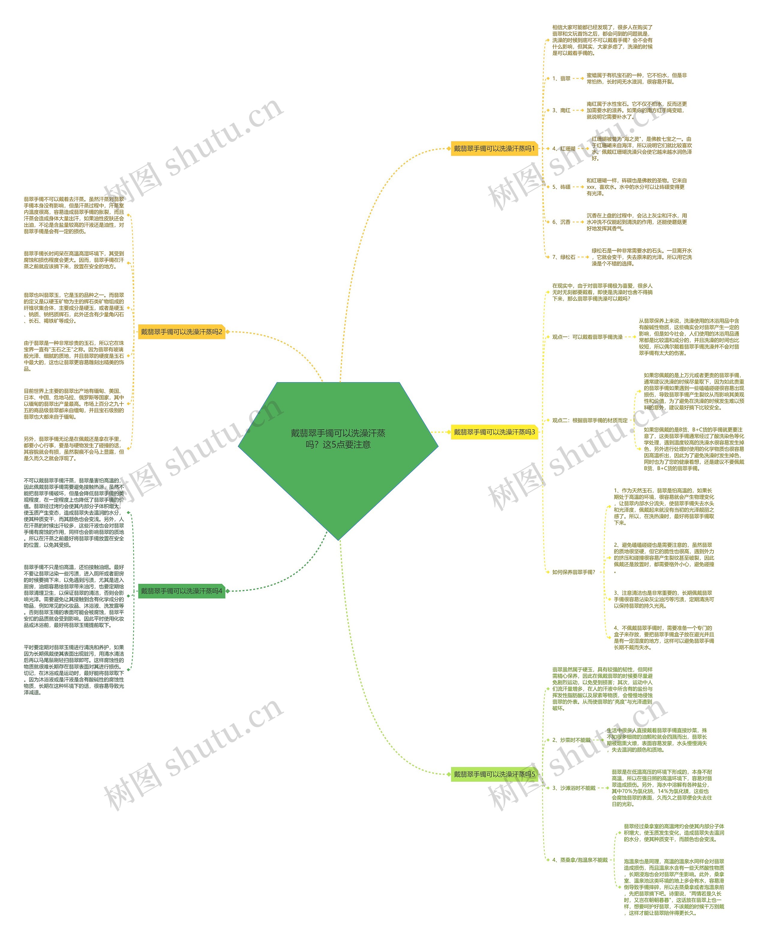 戴翡翠手镯可以洗澡汗蒸吗？这5点要注意思维导图