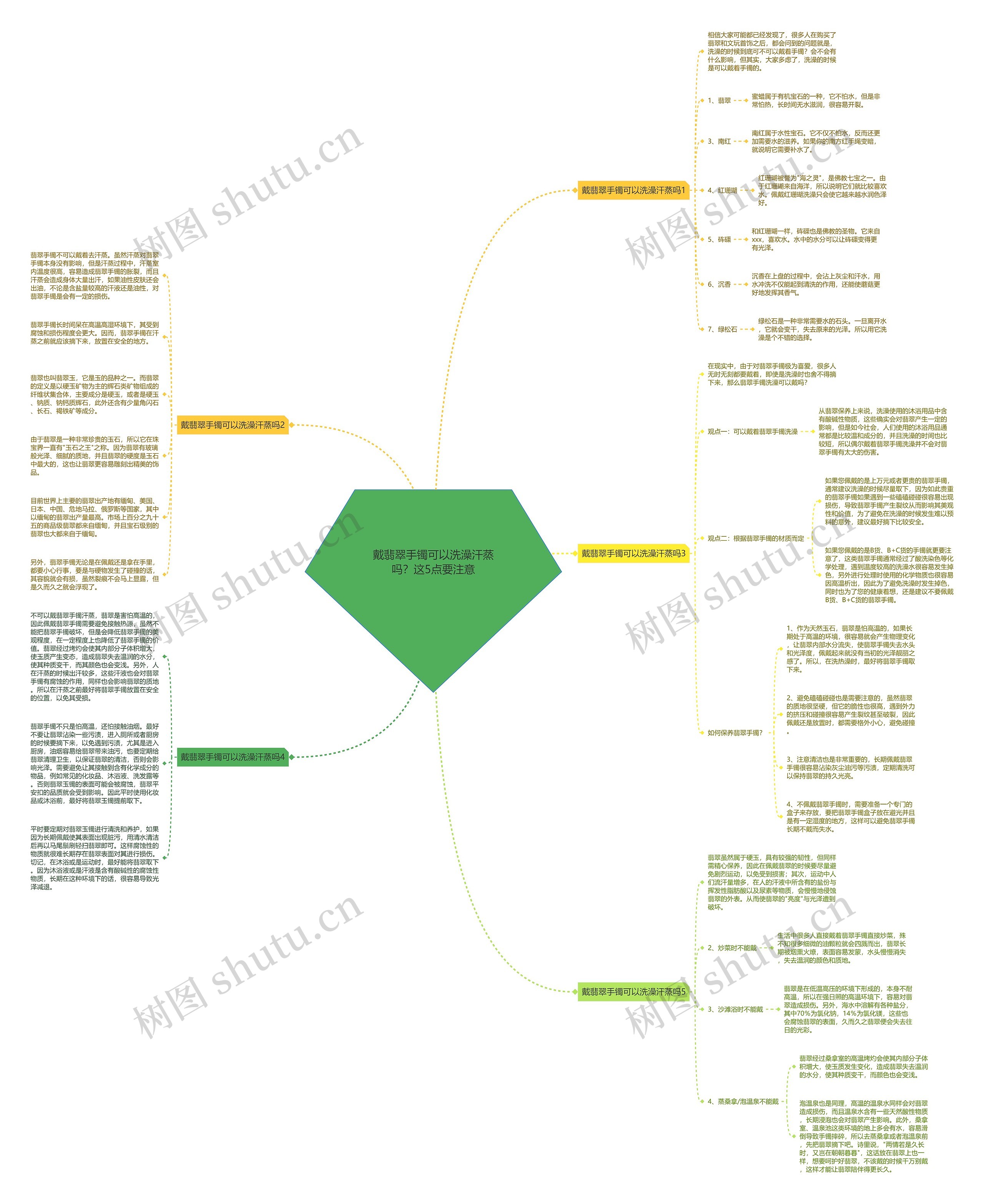 戴翡翠手镯可以洗澡汗蒸吗?这5点要注意 戴翡翠手镯可以洗澡汗蒸吗?这5点要注意