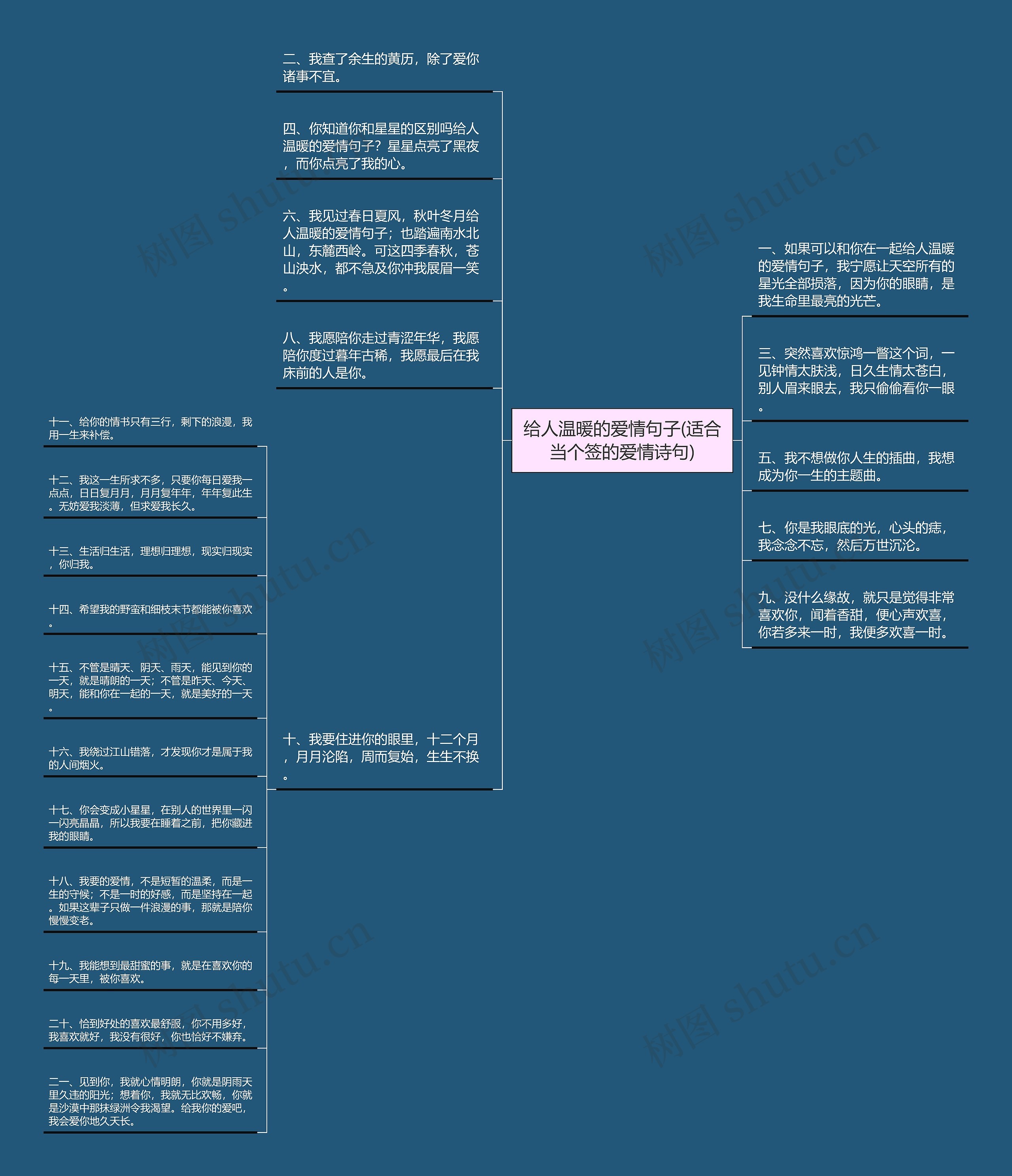 给人温暖的爱情句子(适合当个签的爱情诗句)思维导图