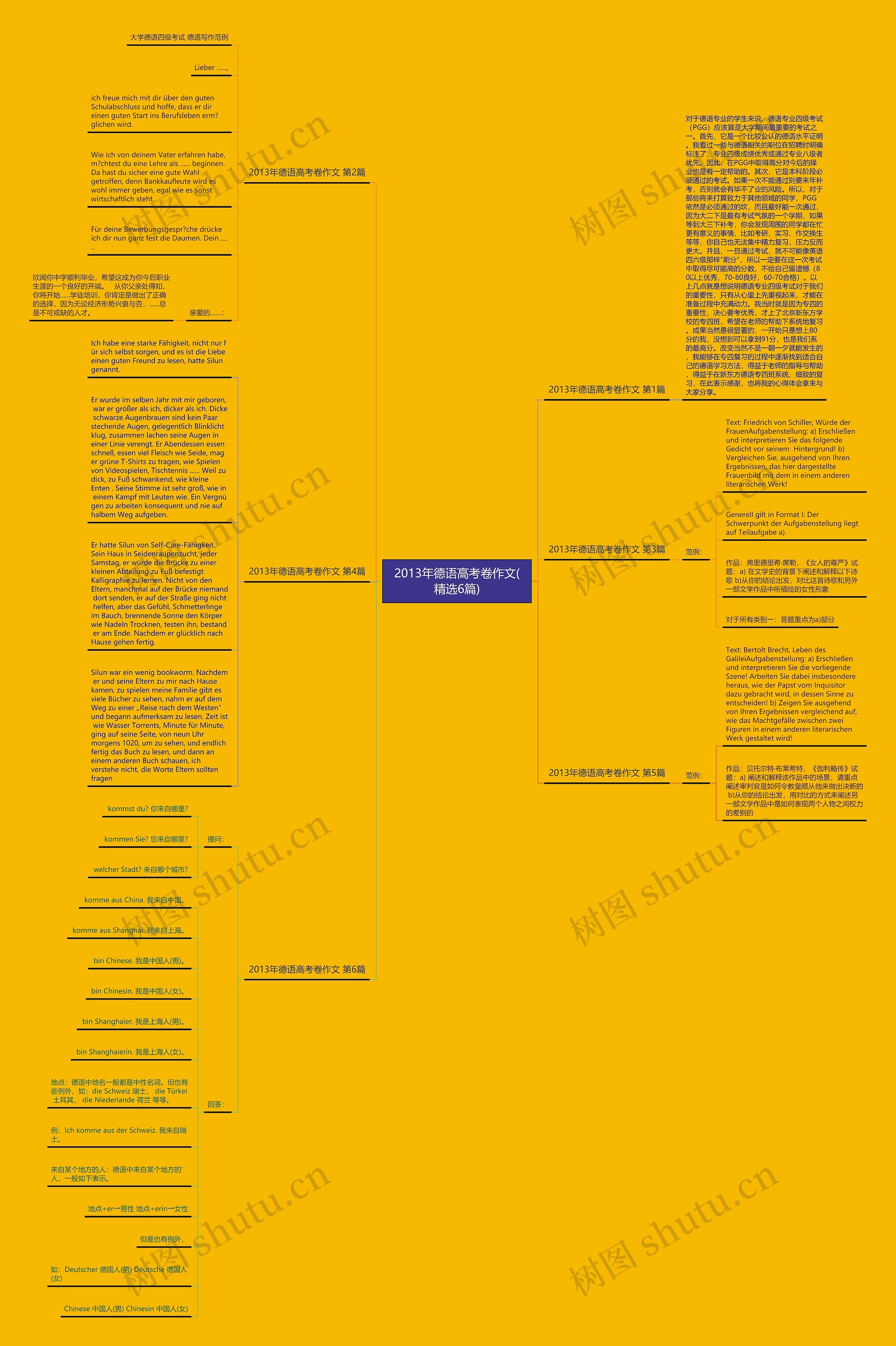 2013年德语高考卷作文(精选6篇)思维导图