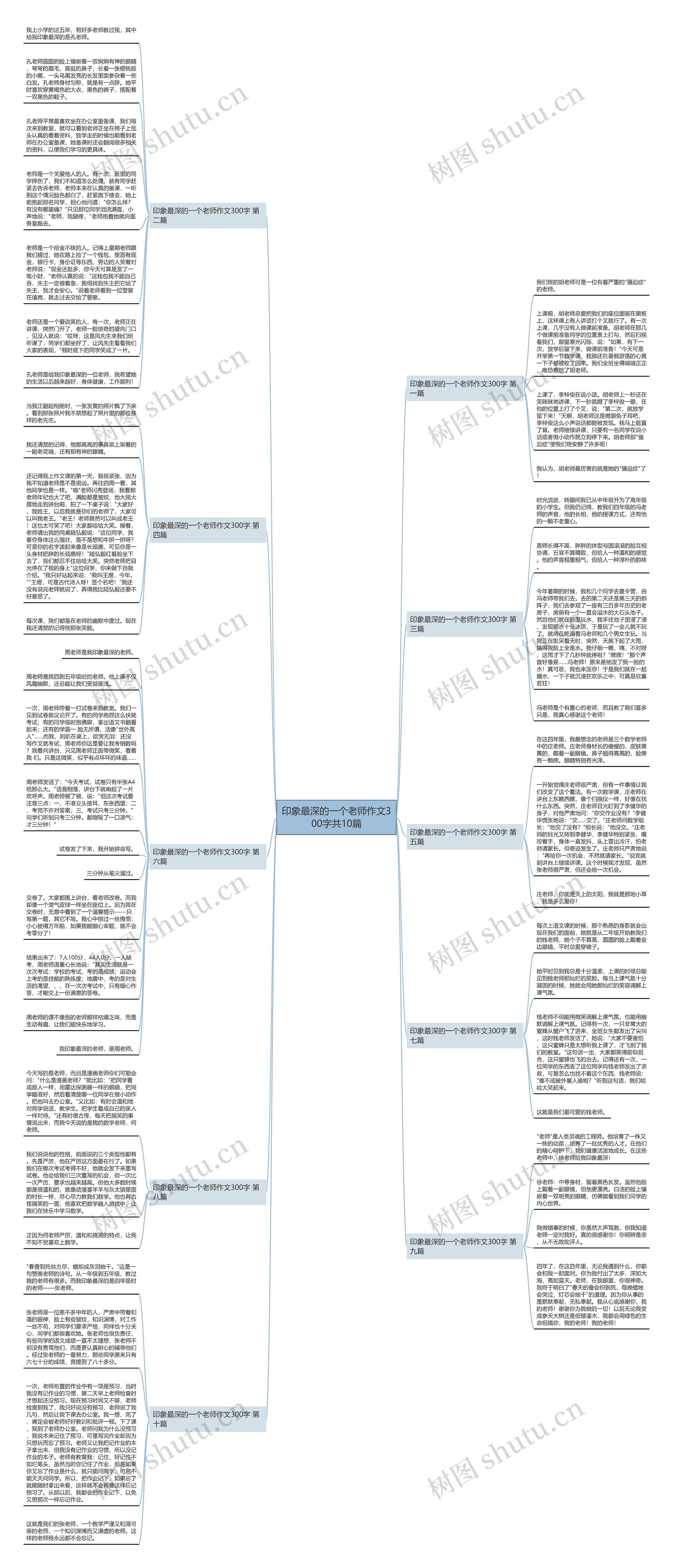 印象最深的一个老师作文300字共10篇思维导图