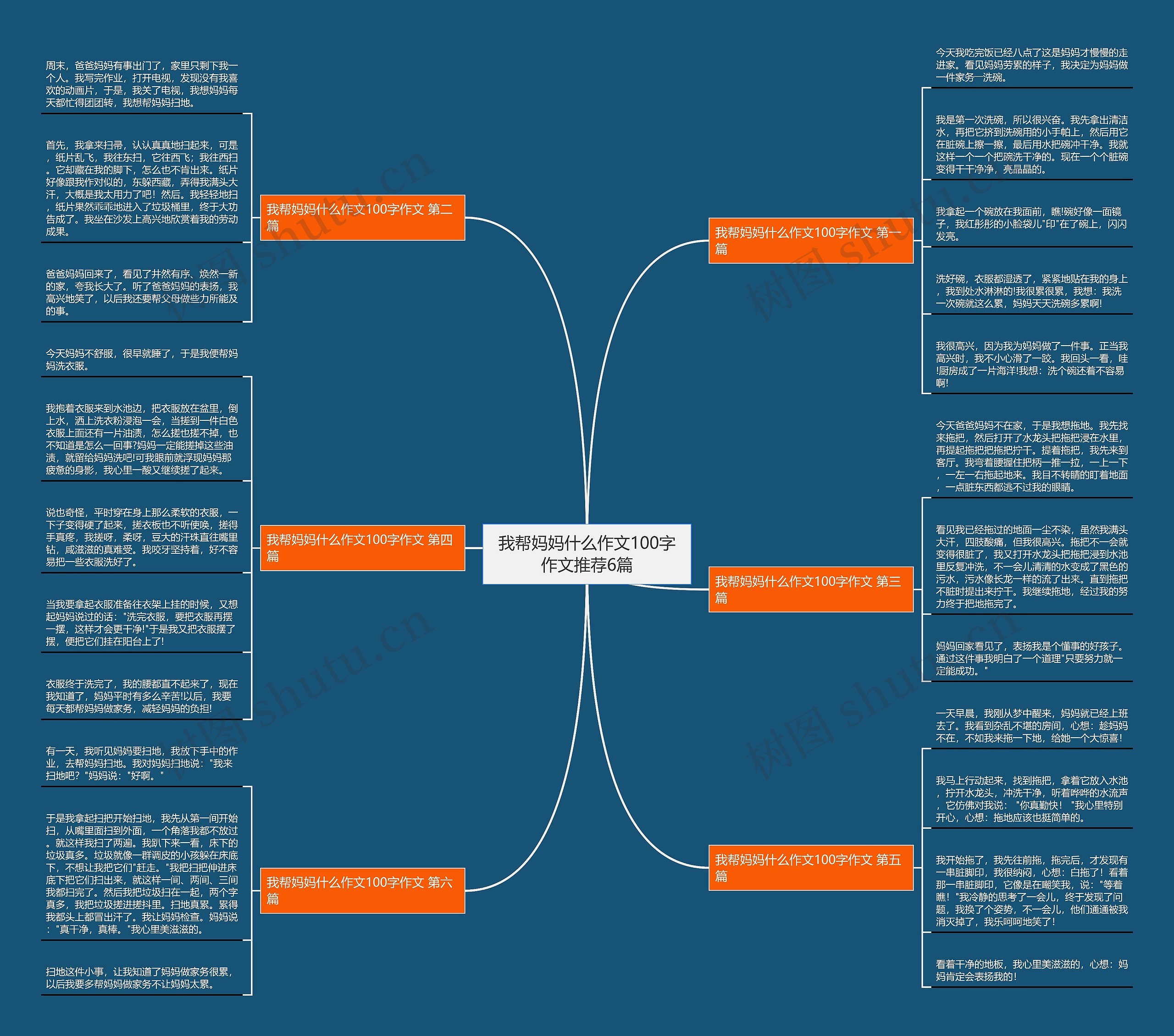 我帮妈妈什么作文100字作文推荐6篇思维导图