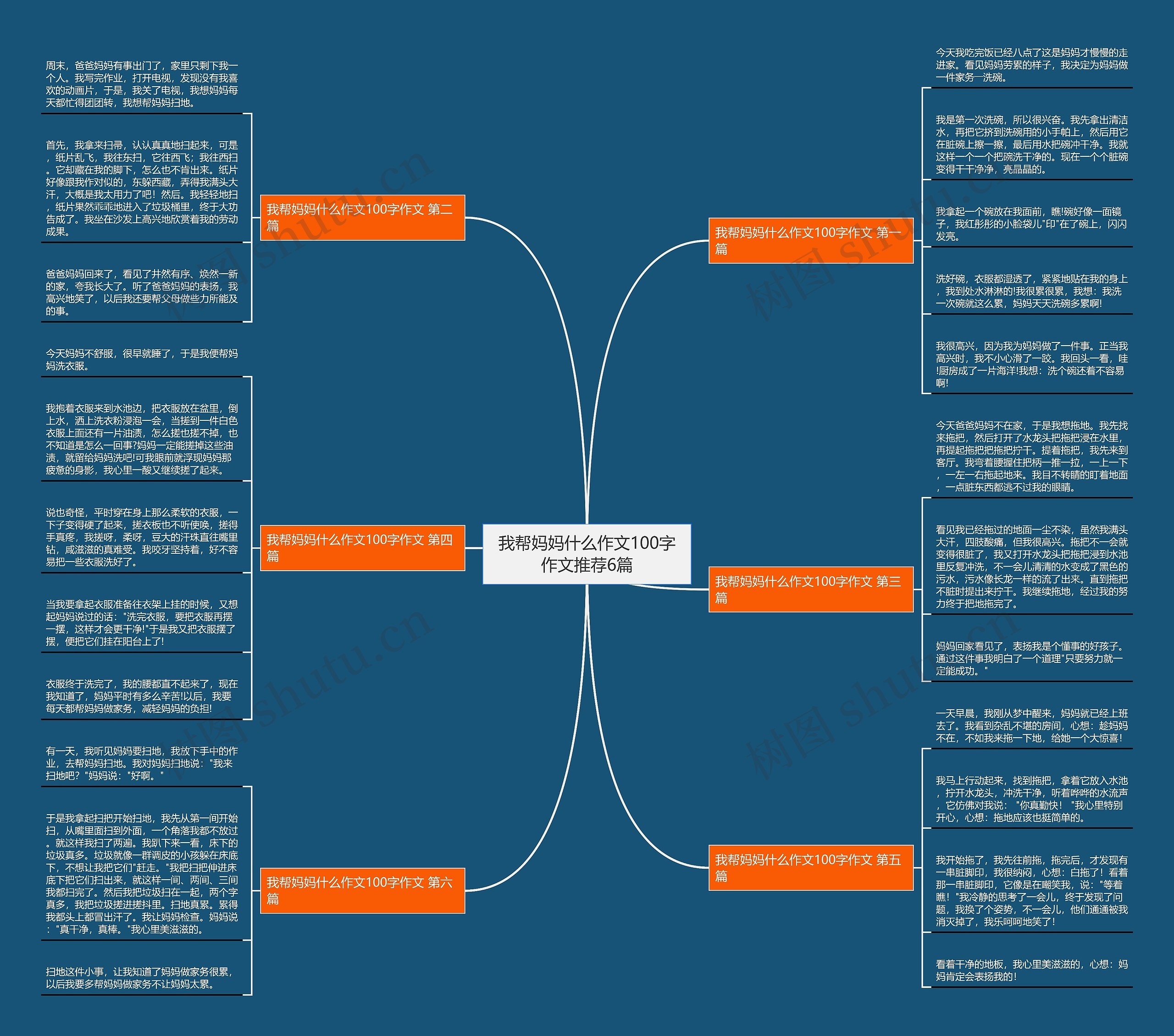 我帮妈妈什么作文100字作文推荐6篇 我帮妈妈什么作文100字作文推荐6篇