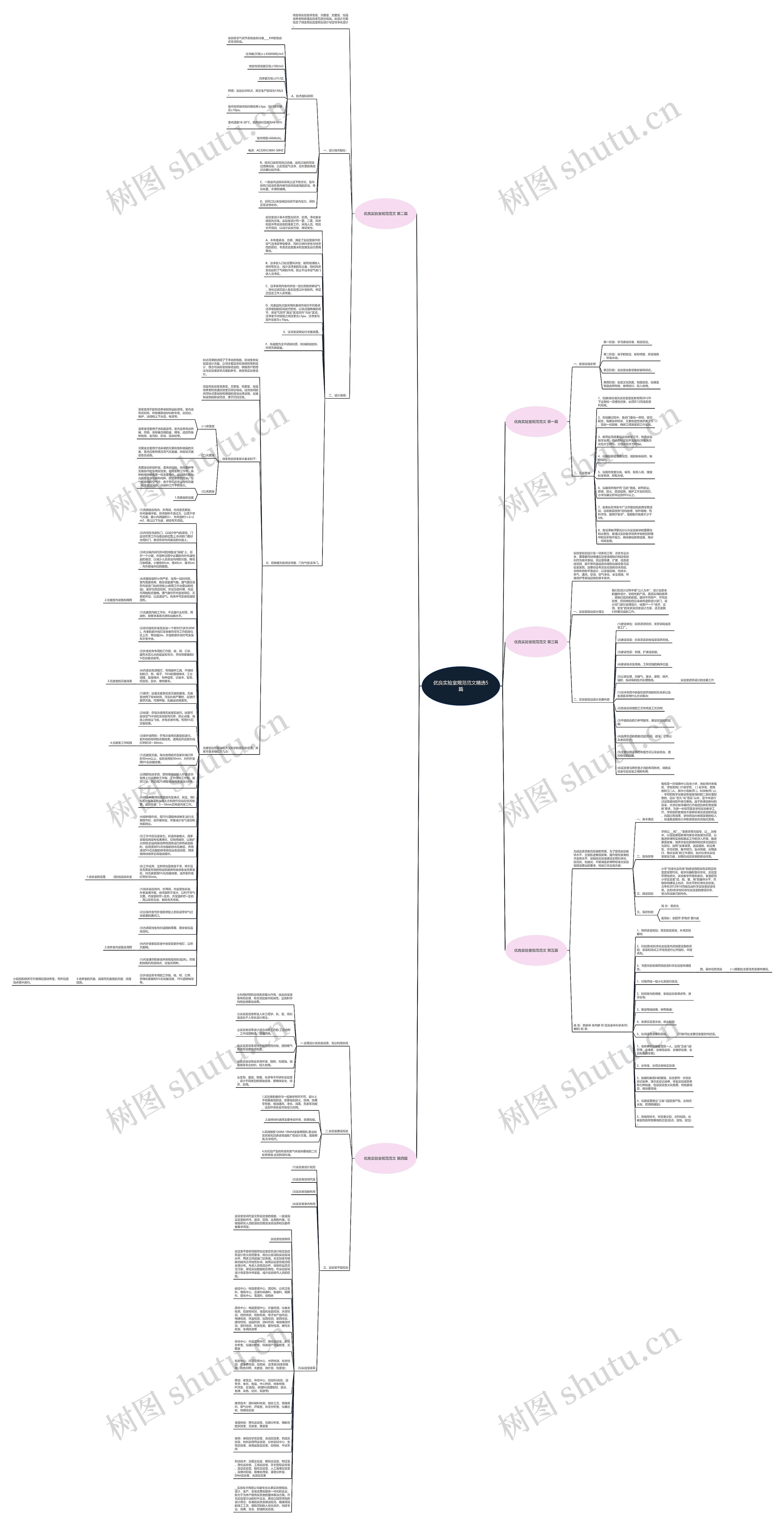 优良实验室规范范文精选5篇思维导图
