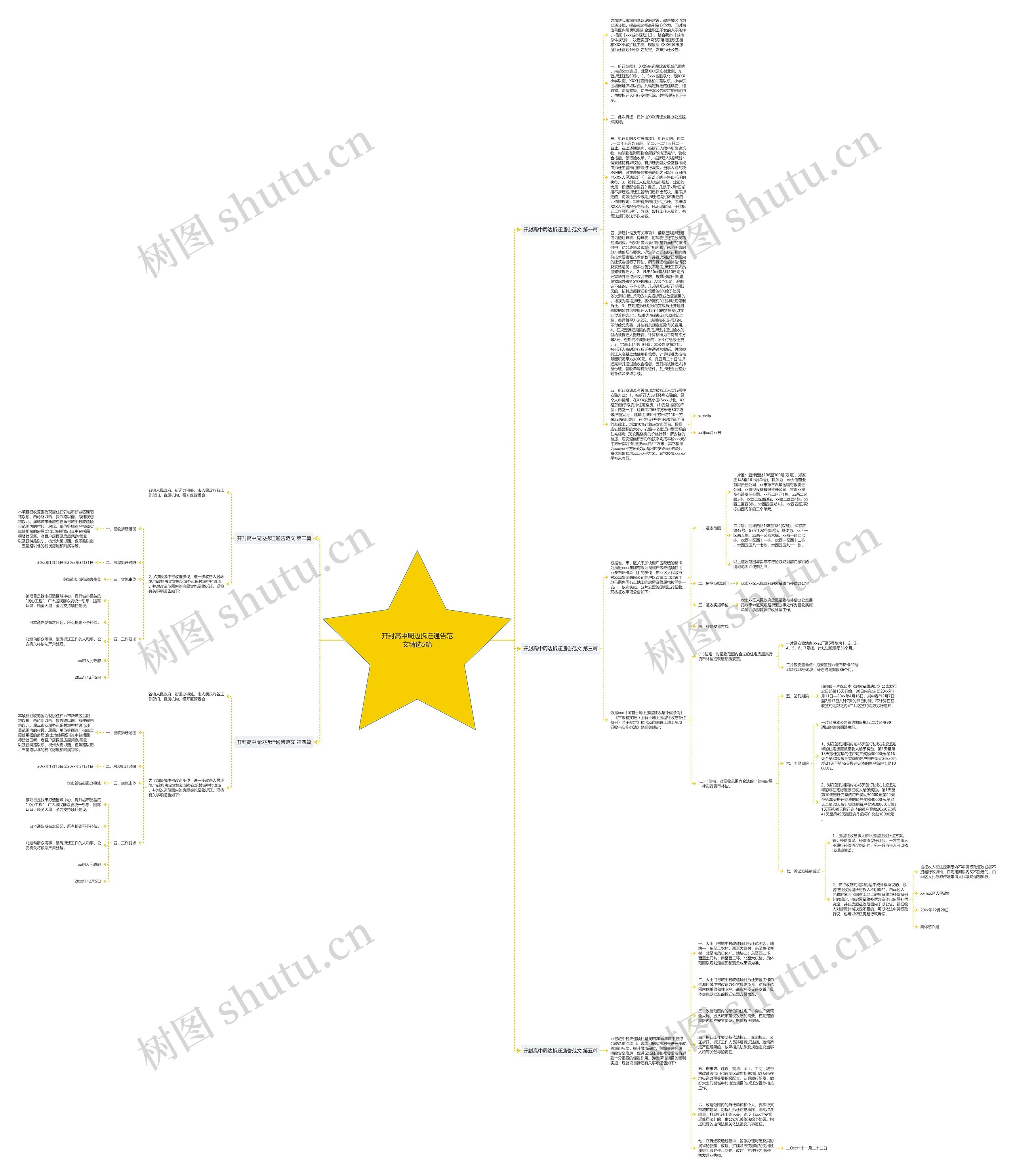 开封高中周边拆迁通告范文精选5篇思维导图