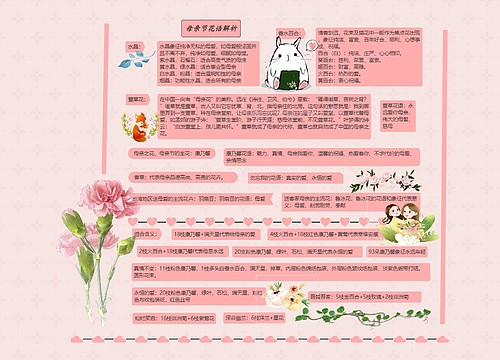 《母亲节花语解析》思维导图