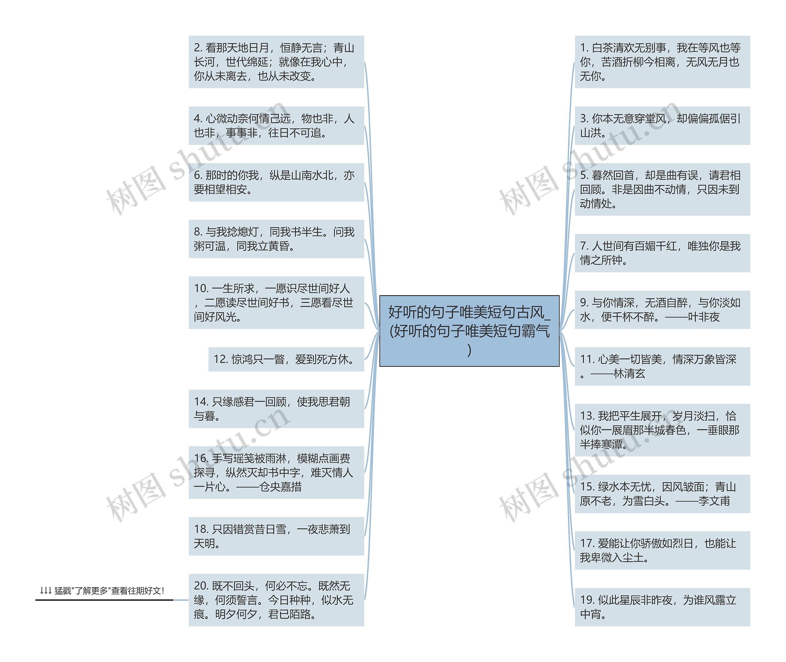 好听的句子唯美短句古风_(好听的句子唯美短句霸气)思维导图