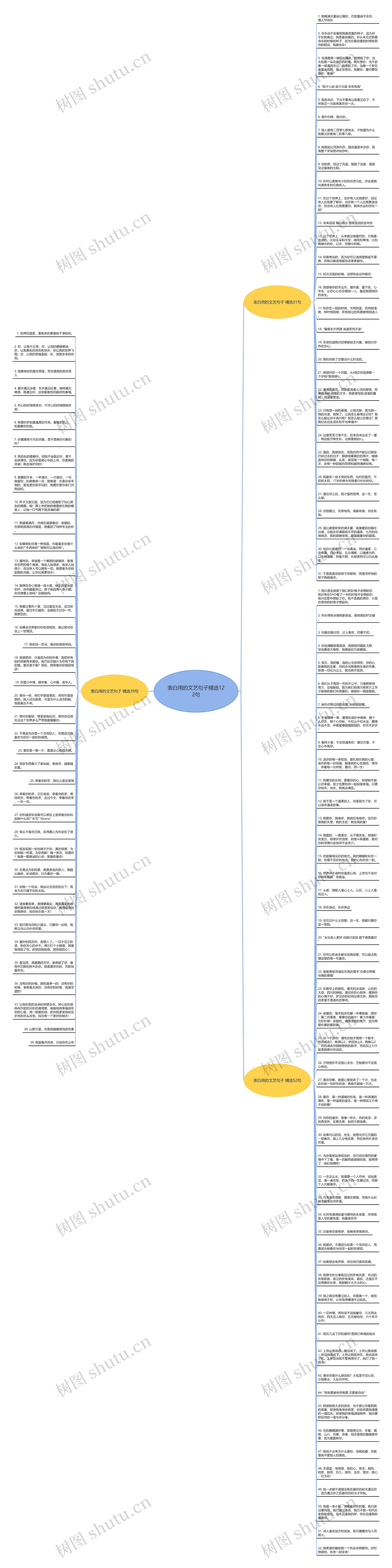 表白用的文艺句子精选122句思维导图