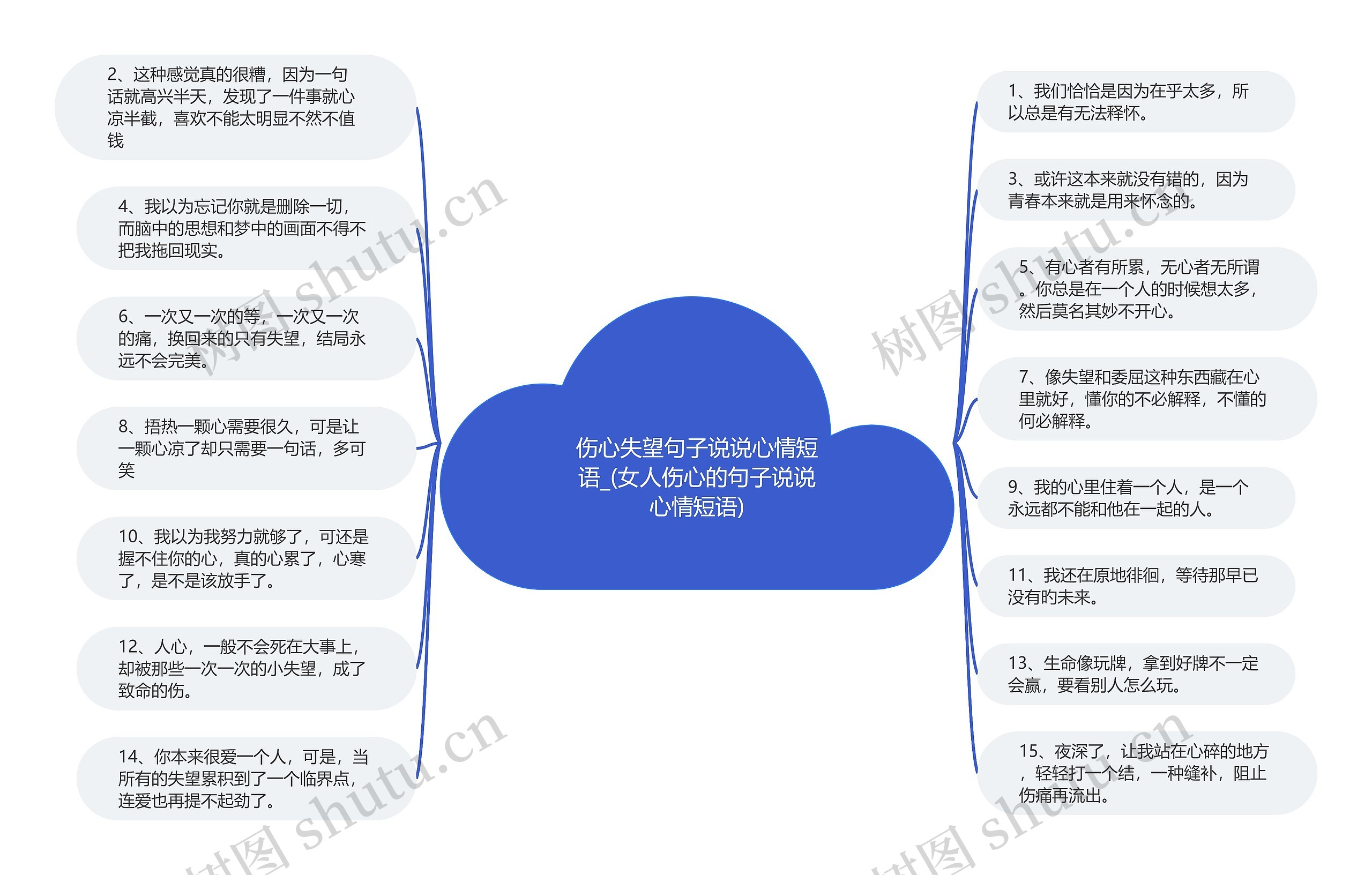 伤心失望句子说说心情短语_(女人伤心的句子说说心情短语)