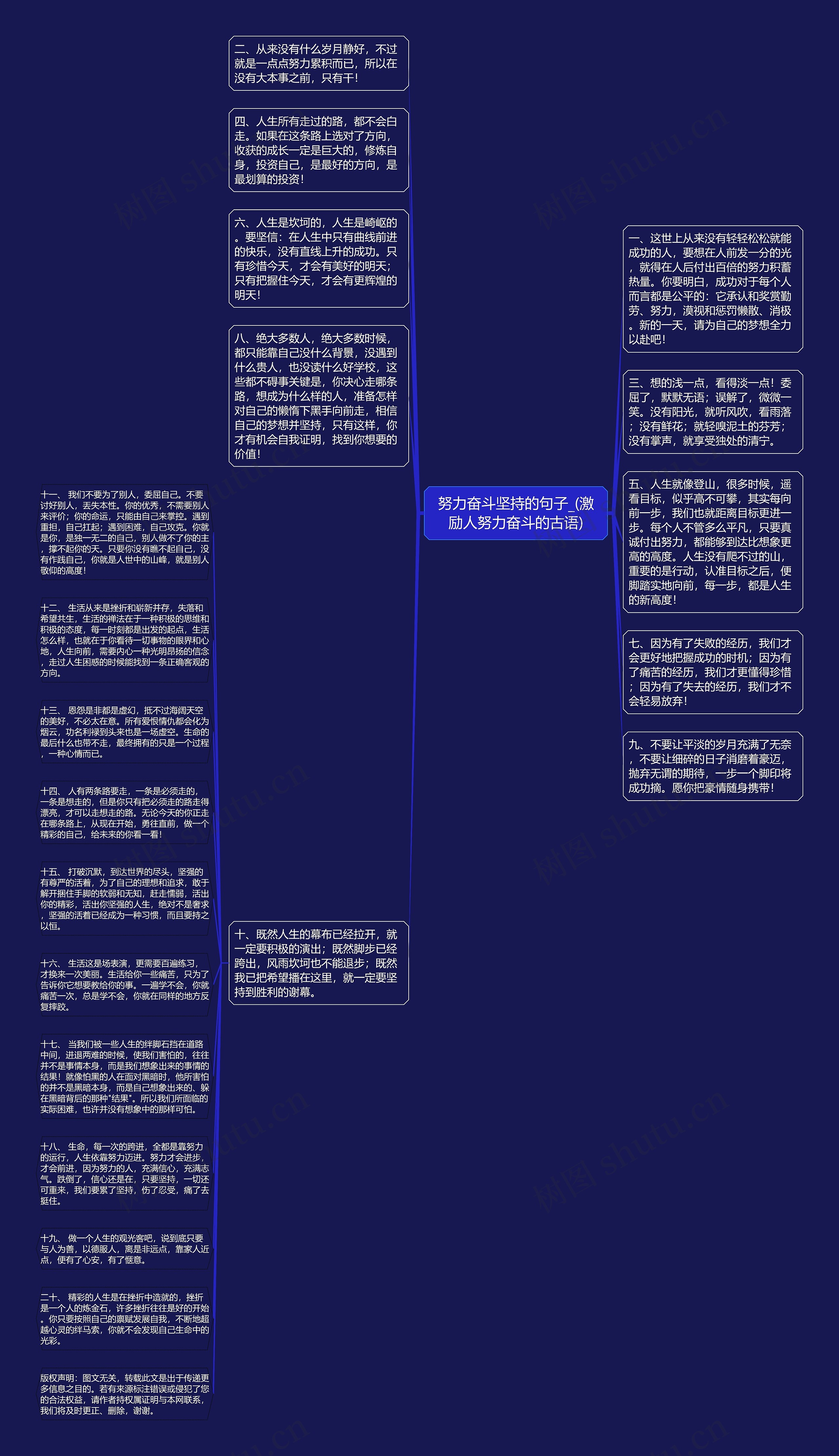 努力奋斗坚持的句子_(激励人努力奋斗的古语)思维导图