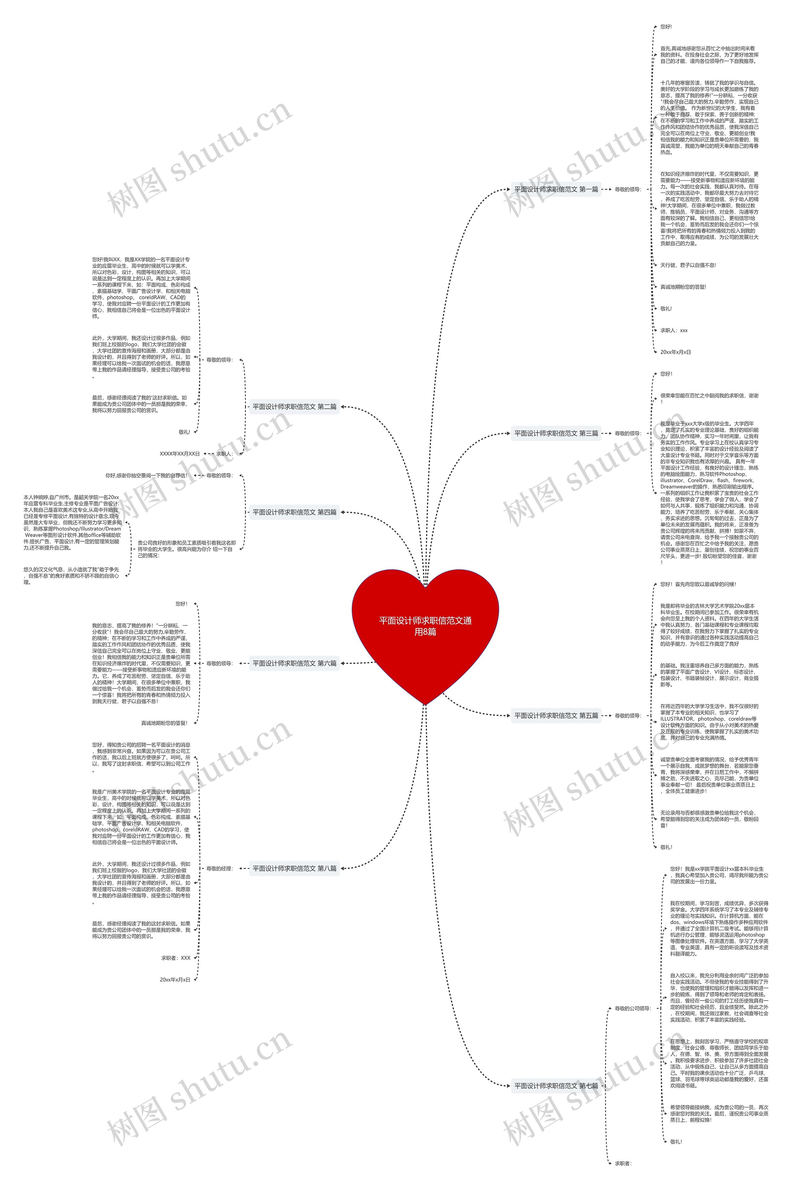 平面设计师求职信范文通用8篇思维导图