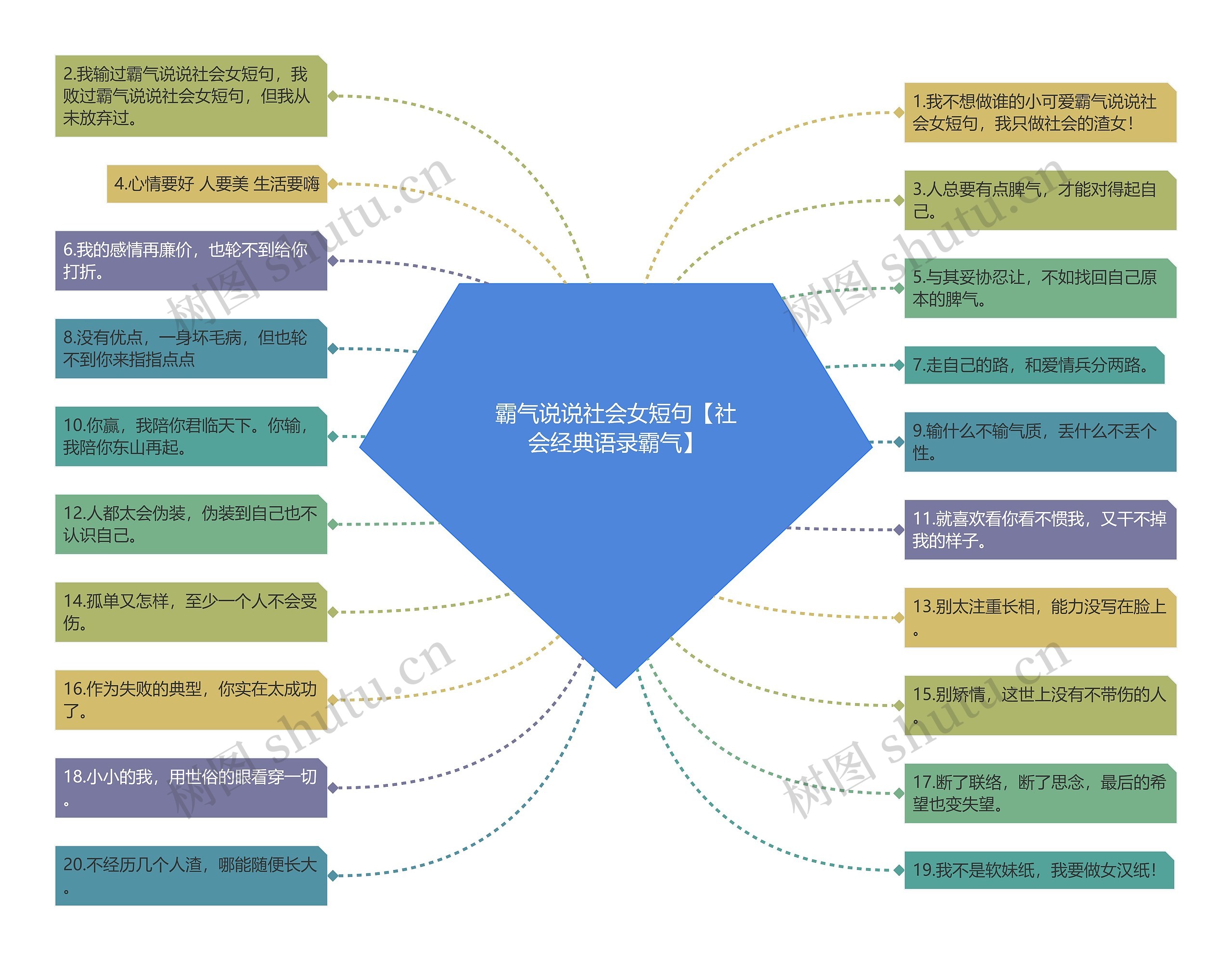 霸气说说社会女短句【社会经典语录霸气】思维导图