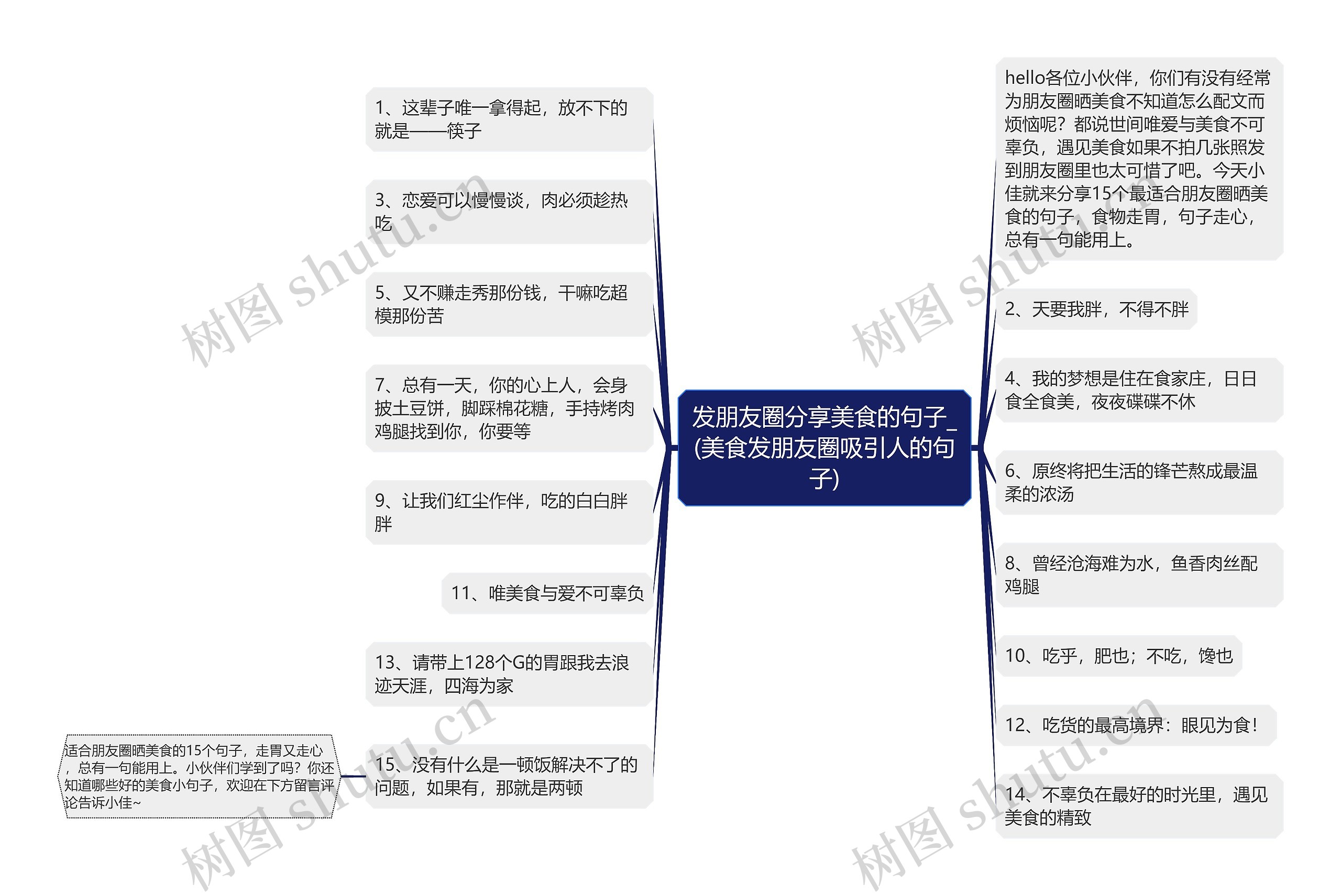 发朋友圈分享美食的句子_(美食发朋友圈吸引人的句子)