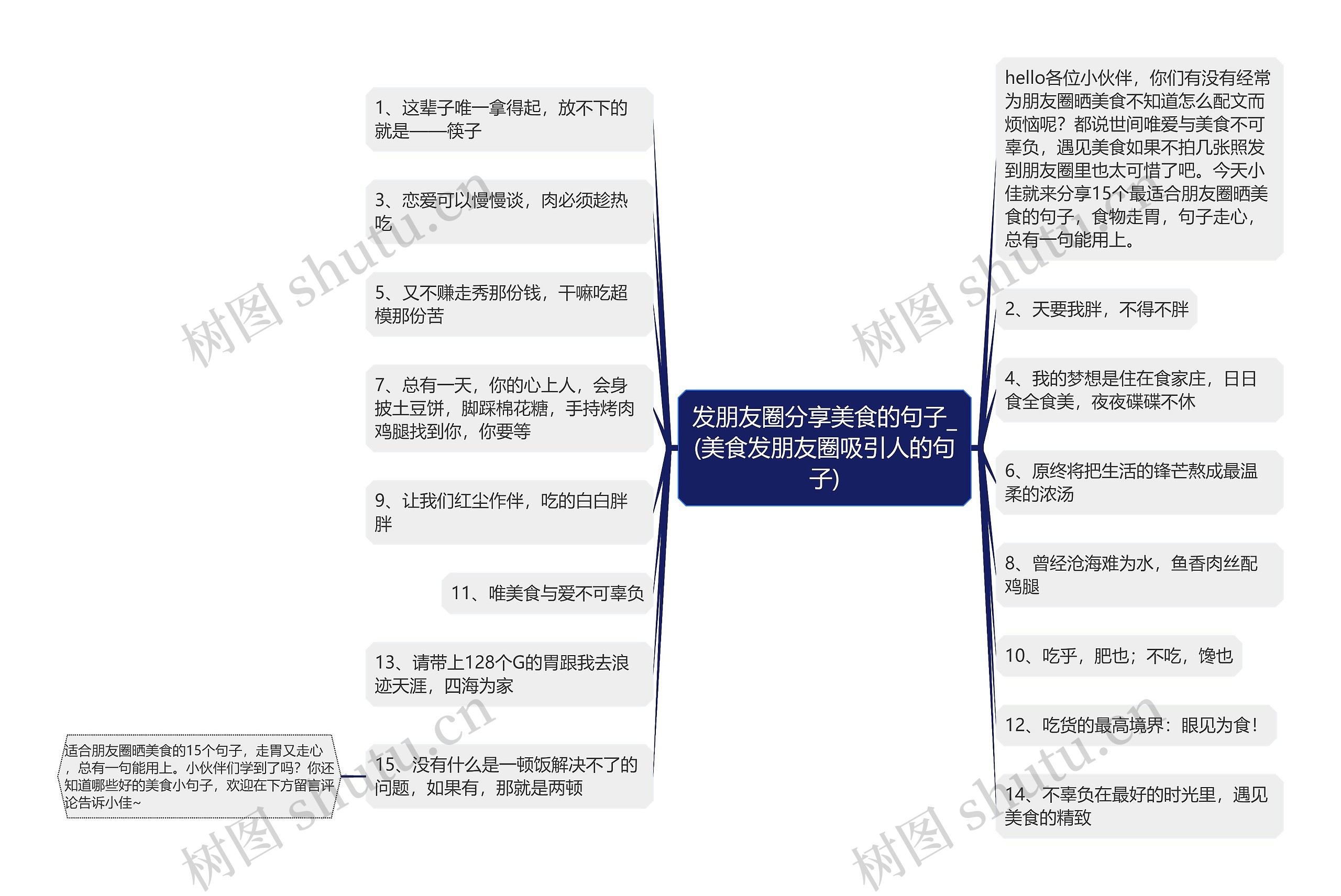 发朋友圈分享美食的句子_(美食发朋友圈吸引人的句子)思维导图