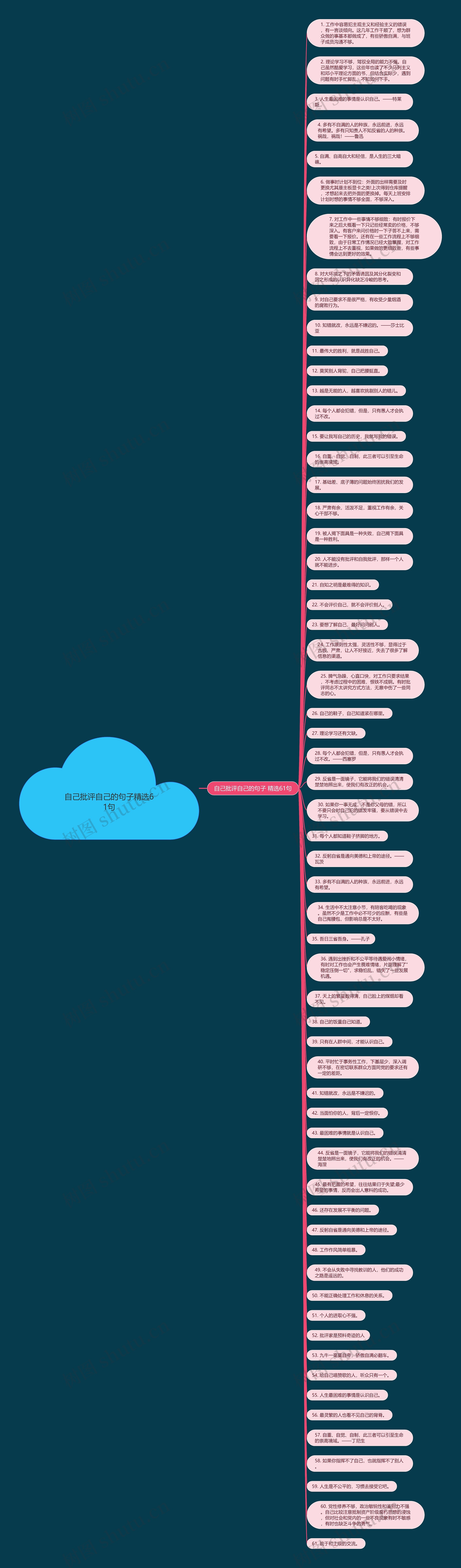 自己批评自己的句子精选61句思维导图