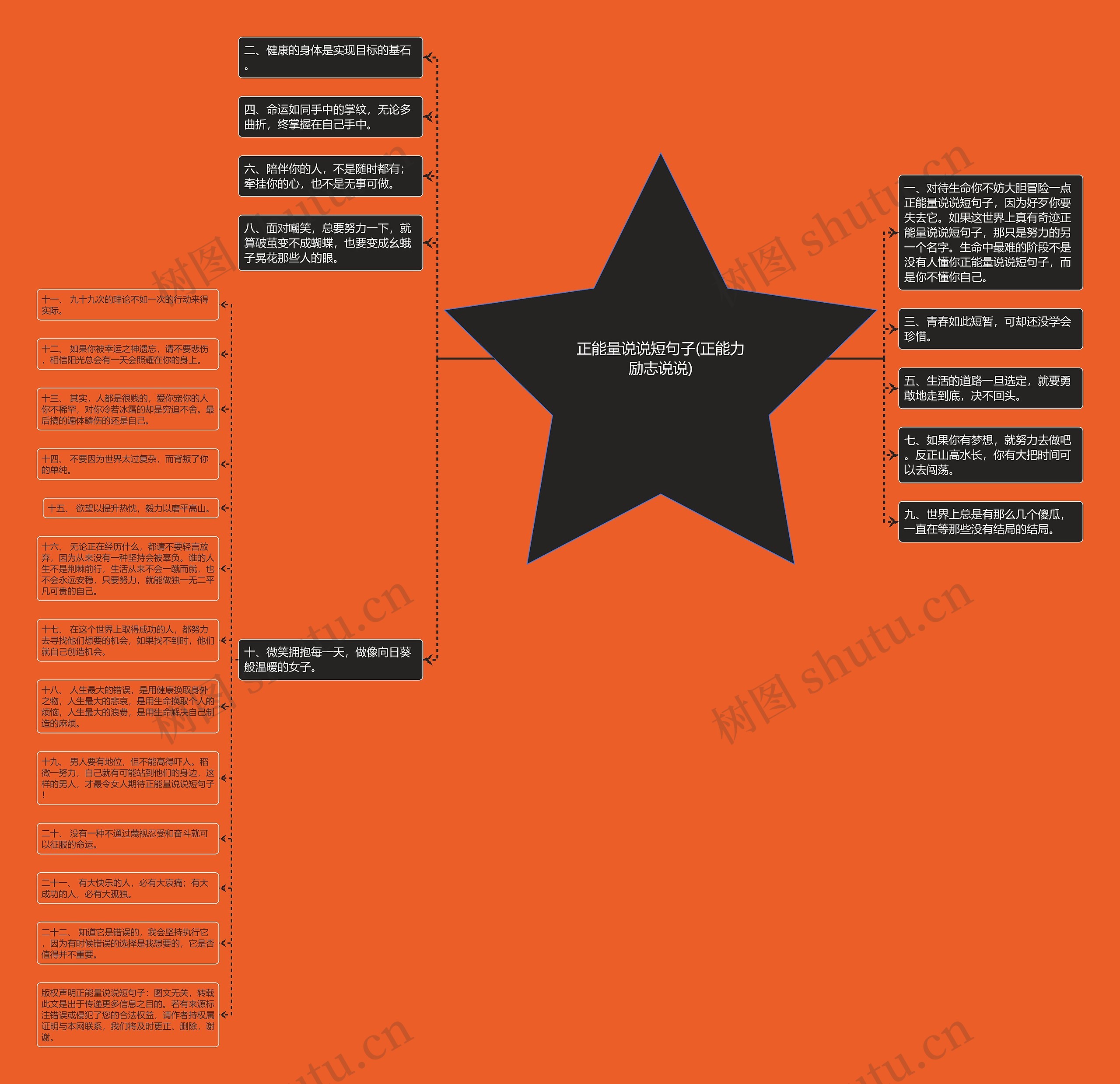 正能量说说短句子(正能力励志说说) 正能量说说短句子(正能力励志说说)