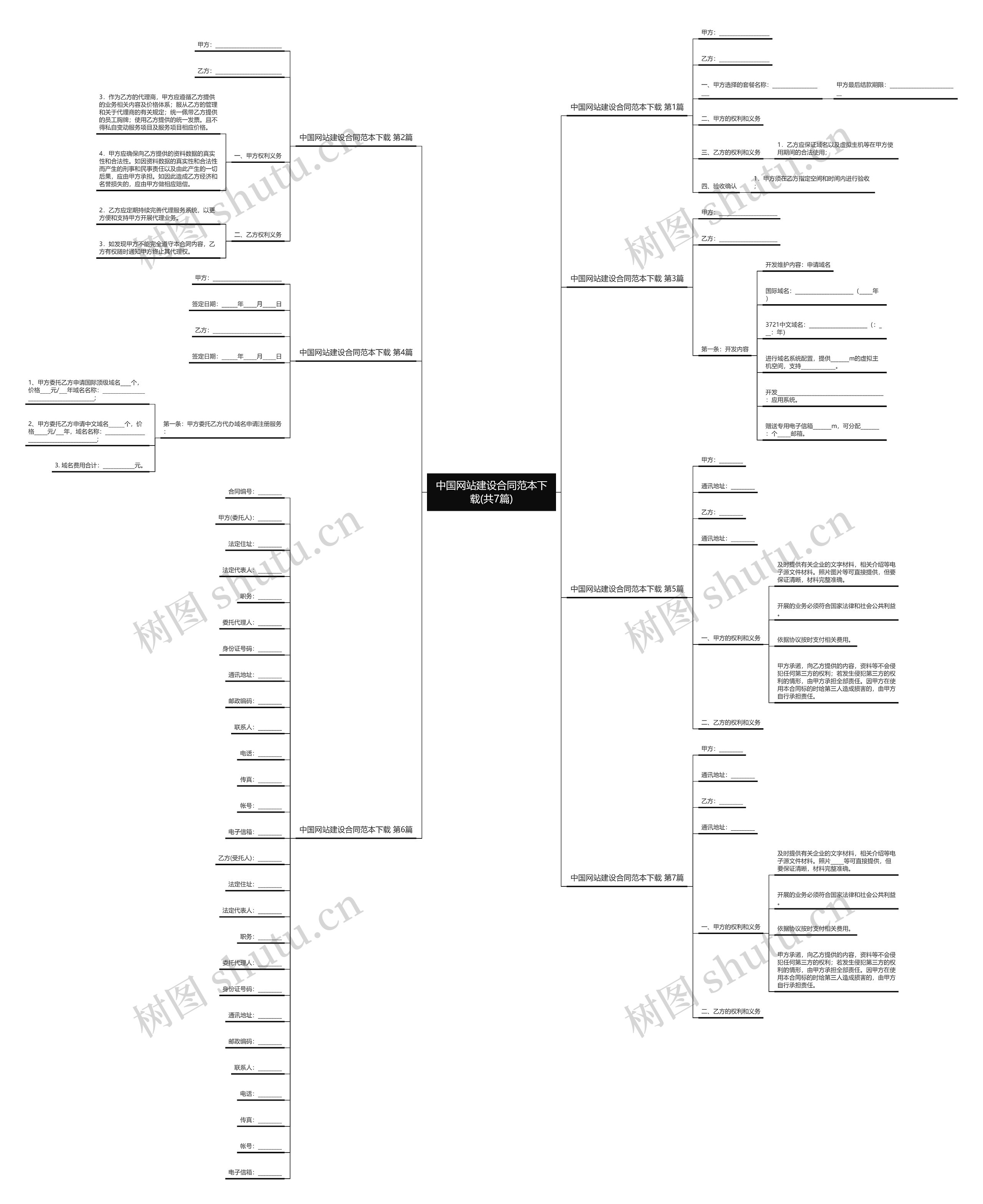 中国网站建设合同范本下载(共7篇)思维导图