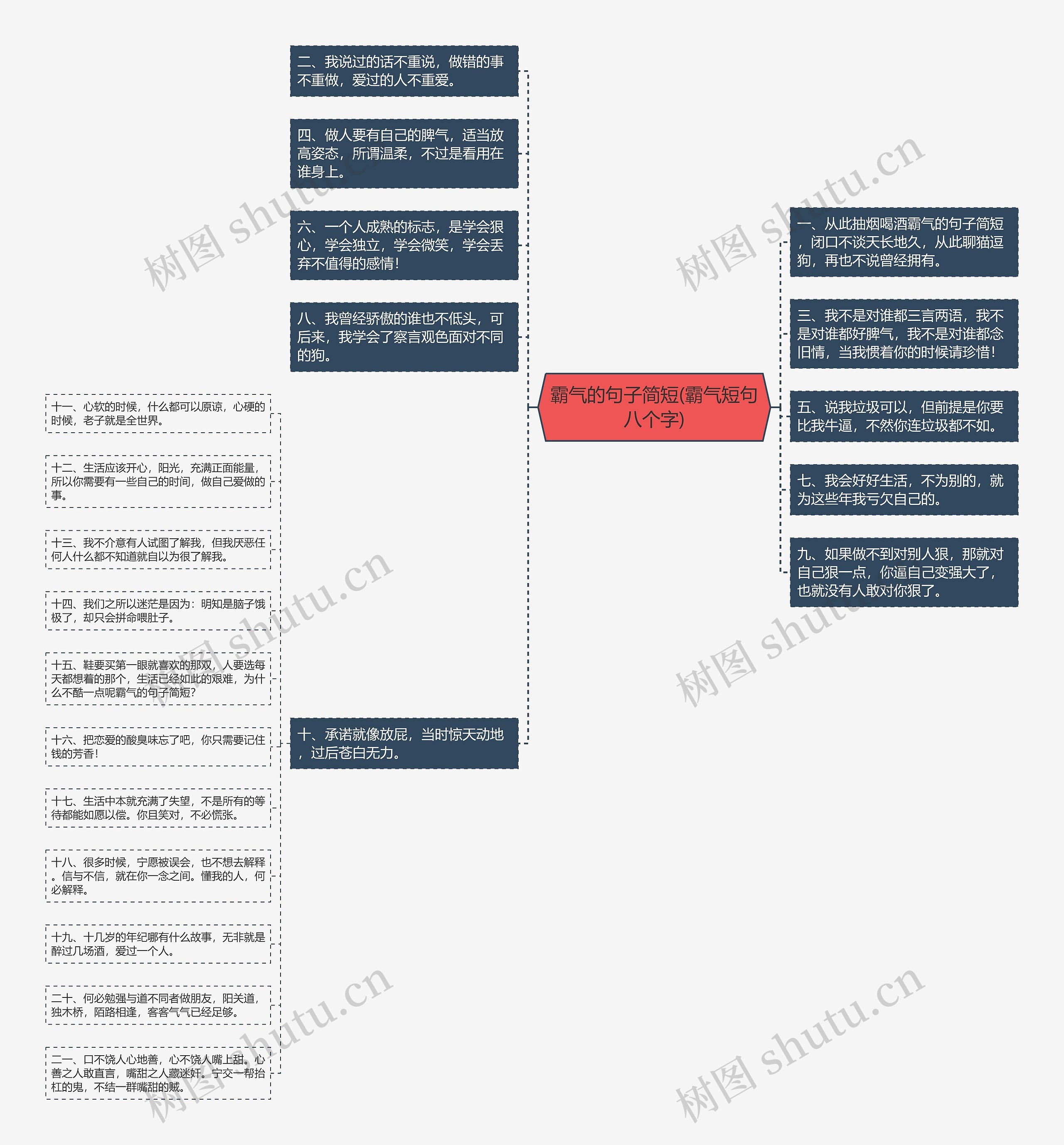 霸气的句子简短(霸气短句八个字)思维导图