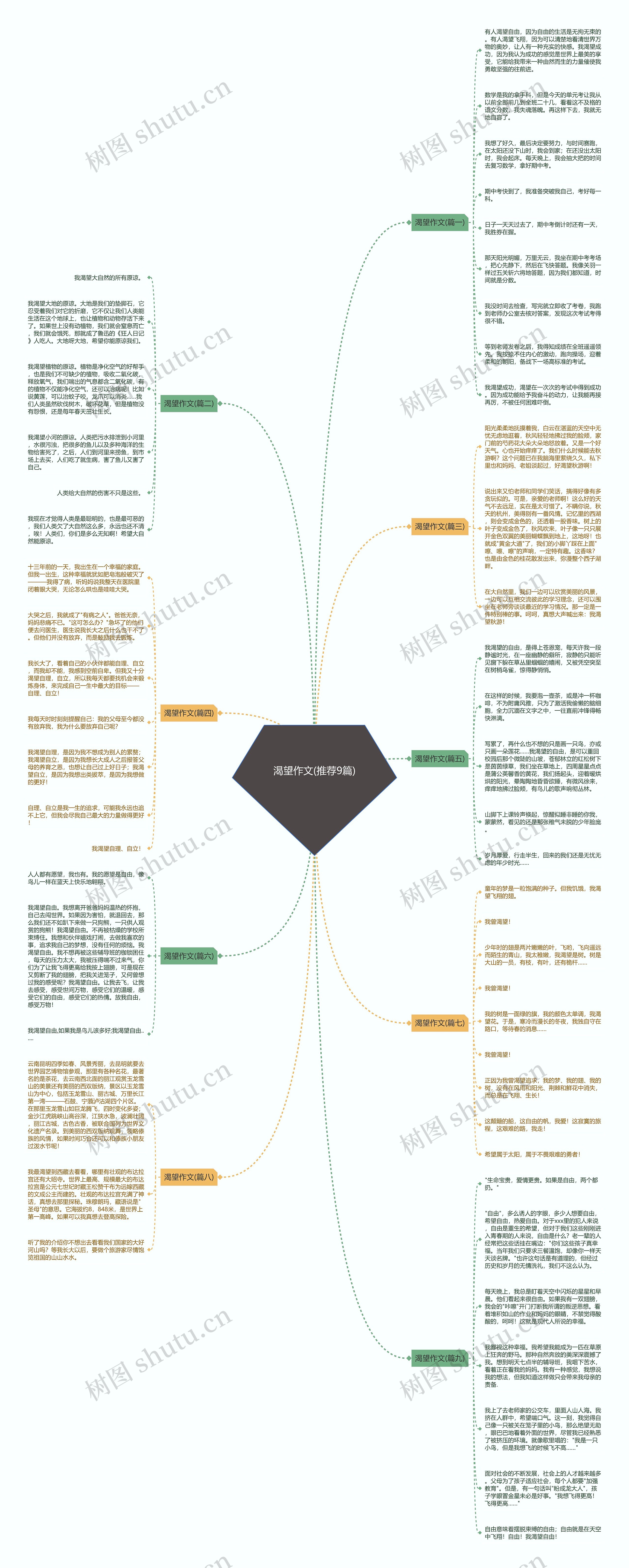 渴望作文(推荐9篇)思维导图