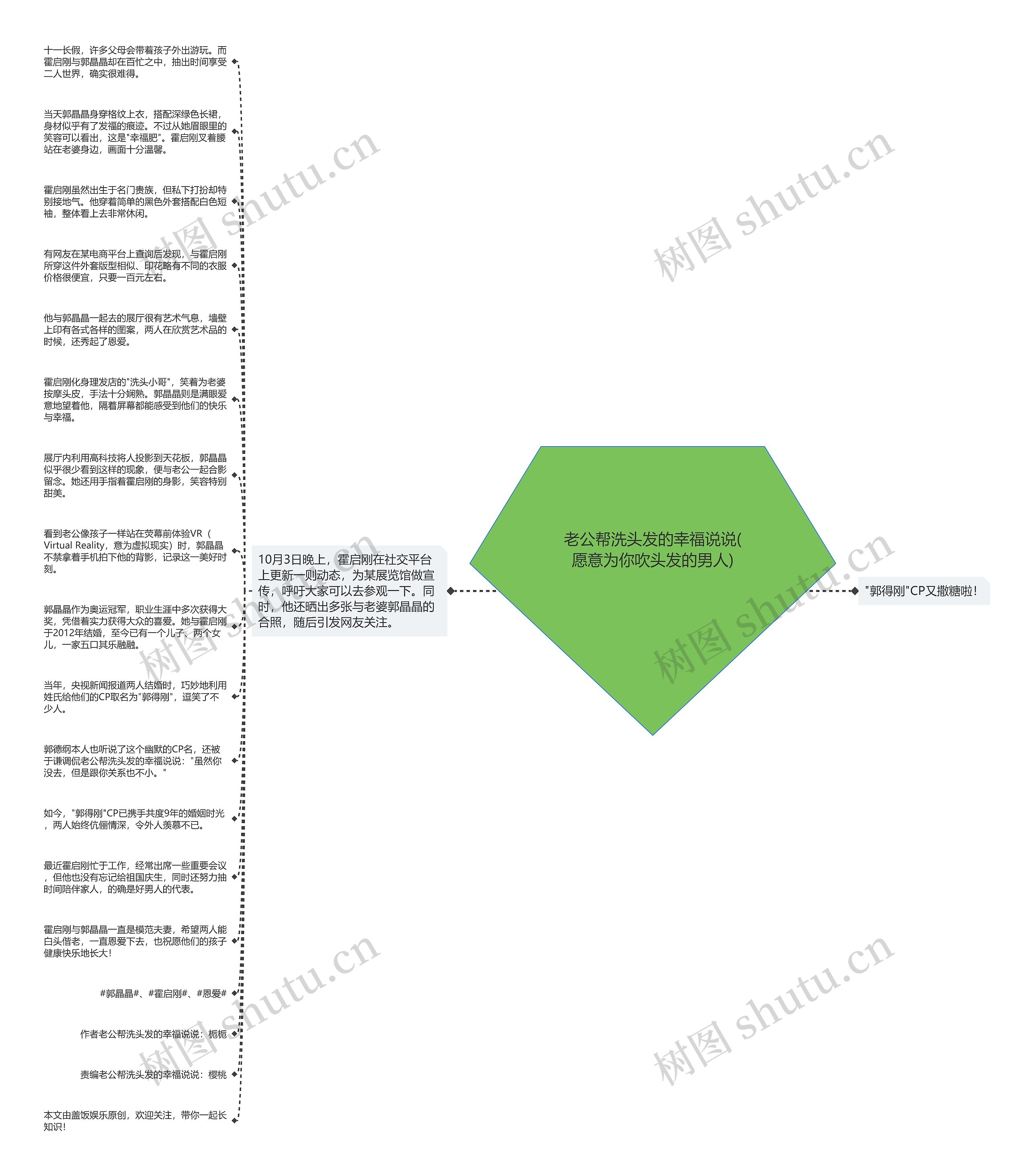 老公帮洗头发的幸福说说(愿意为你吹头发的男人)思维导图高清图 老公帮洗头发的幸福说说(愿意为你吹头发的男人)思维导图