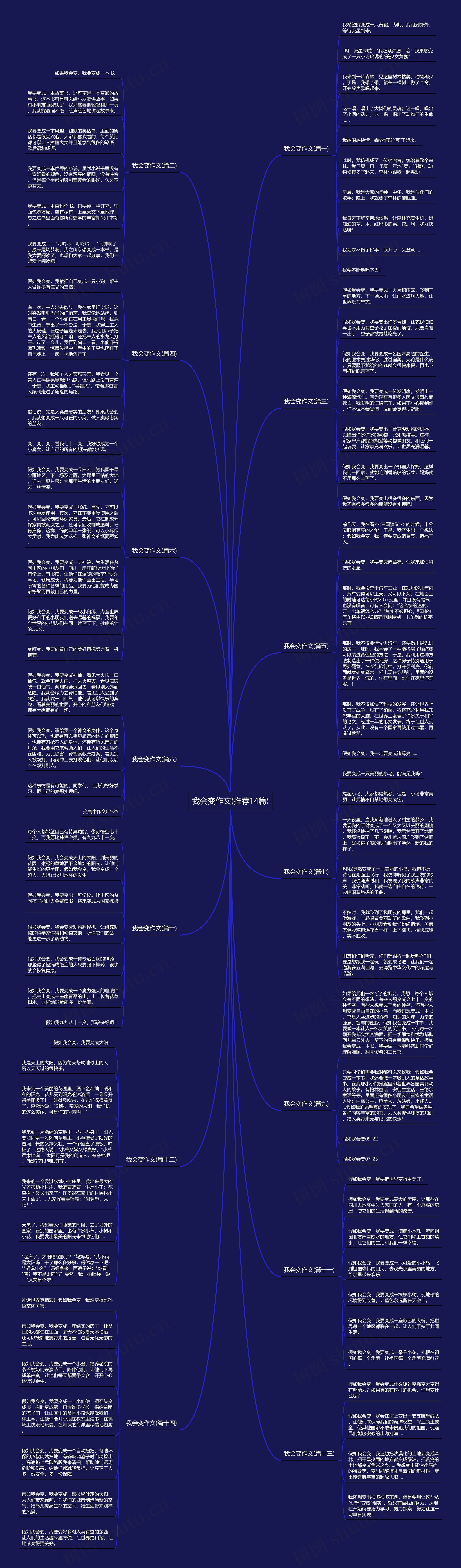 我会变作文(推荐14篇)