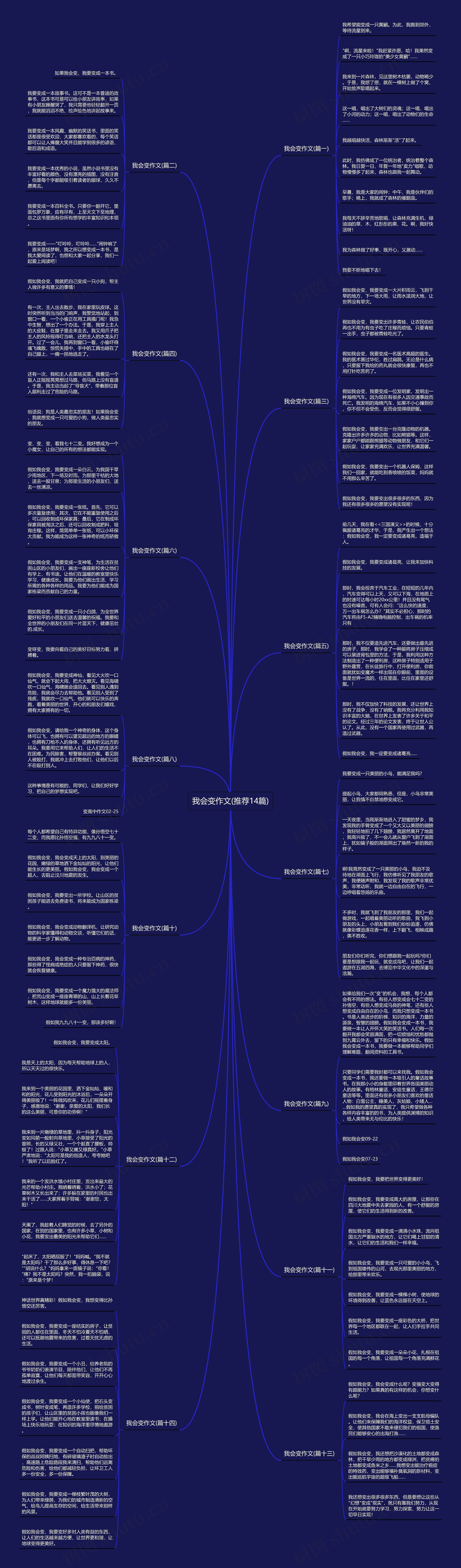 我会变作文(推荐14篇) 我会变作文(推荐14篇)
