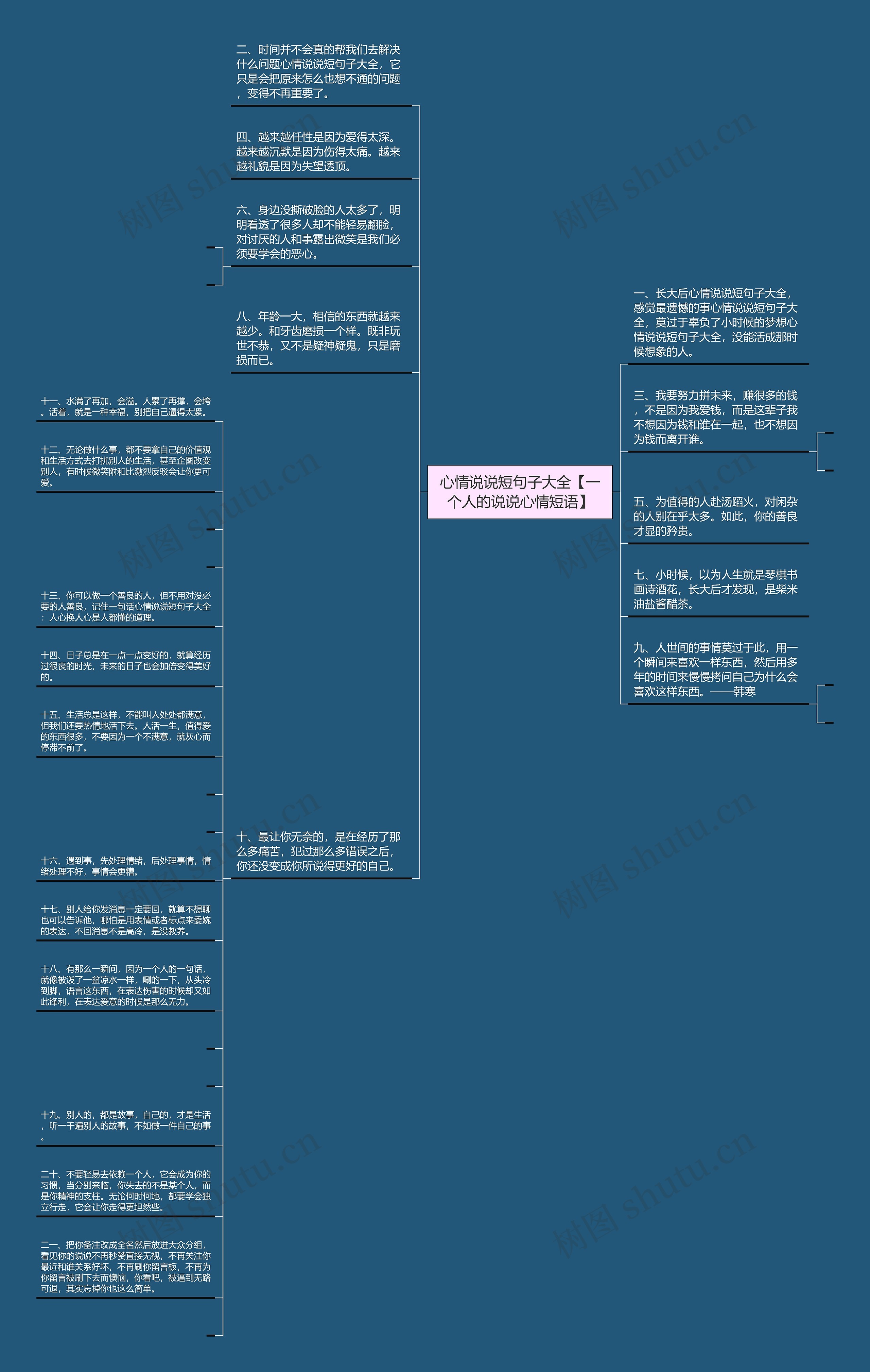 心情说说短句子大全【一个人的说说心情短语】思维导图