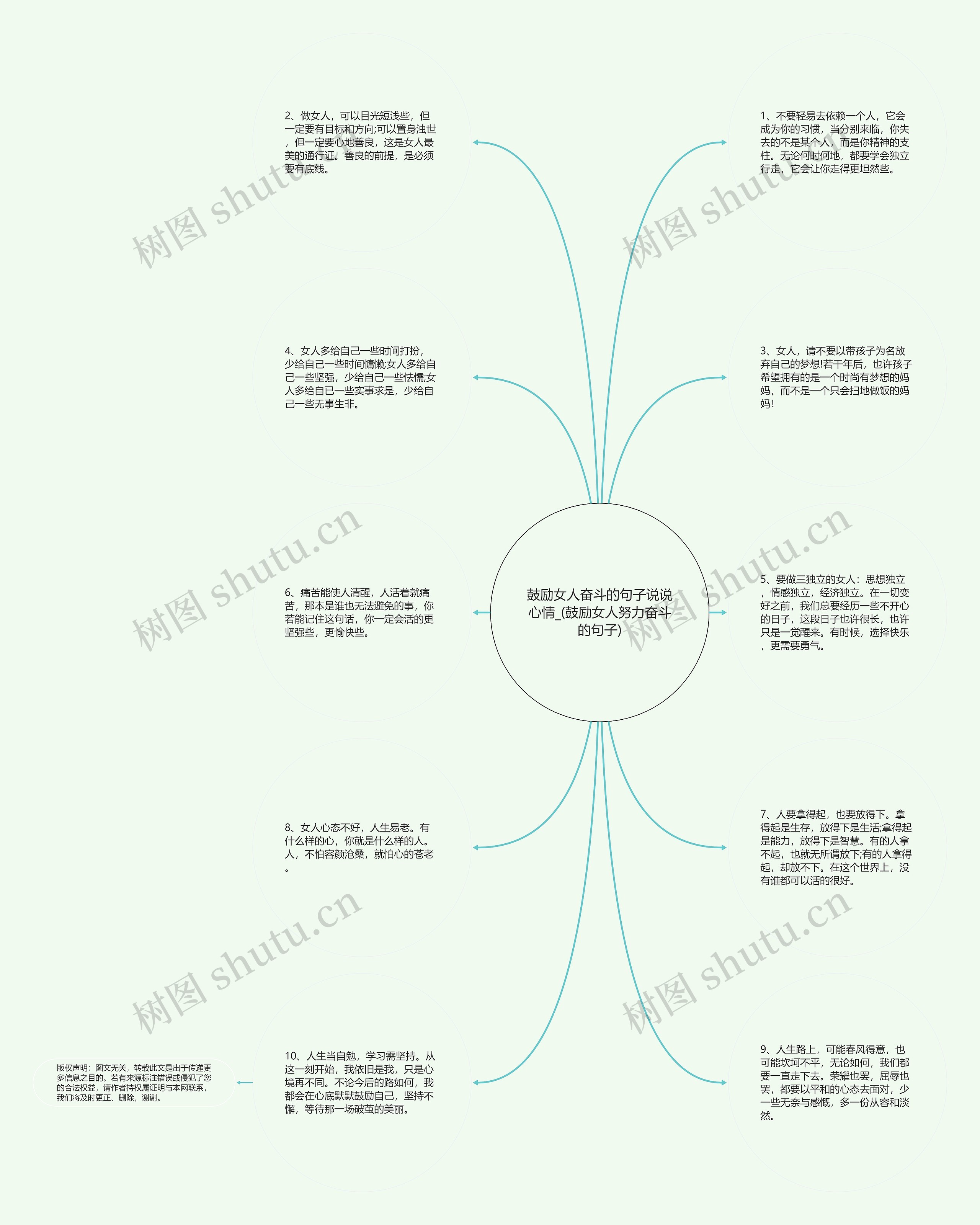 鼓励女人奋斗的句子说说心情_(鼓励女人努力奋斗的句子)思维导图高清图 鼓励女人奋斗的句子说说心情_(鼓励女人努力奋斗的句子)思维导图
