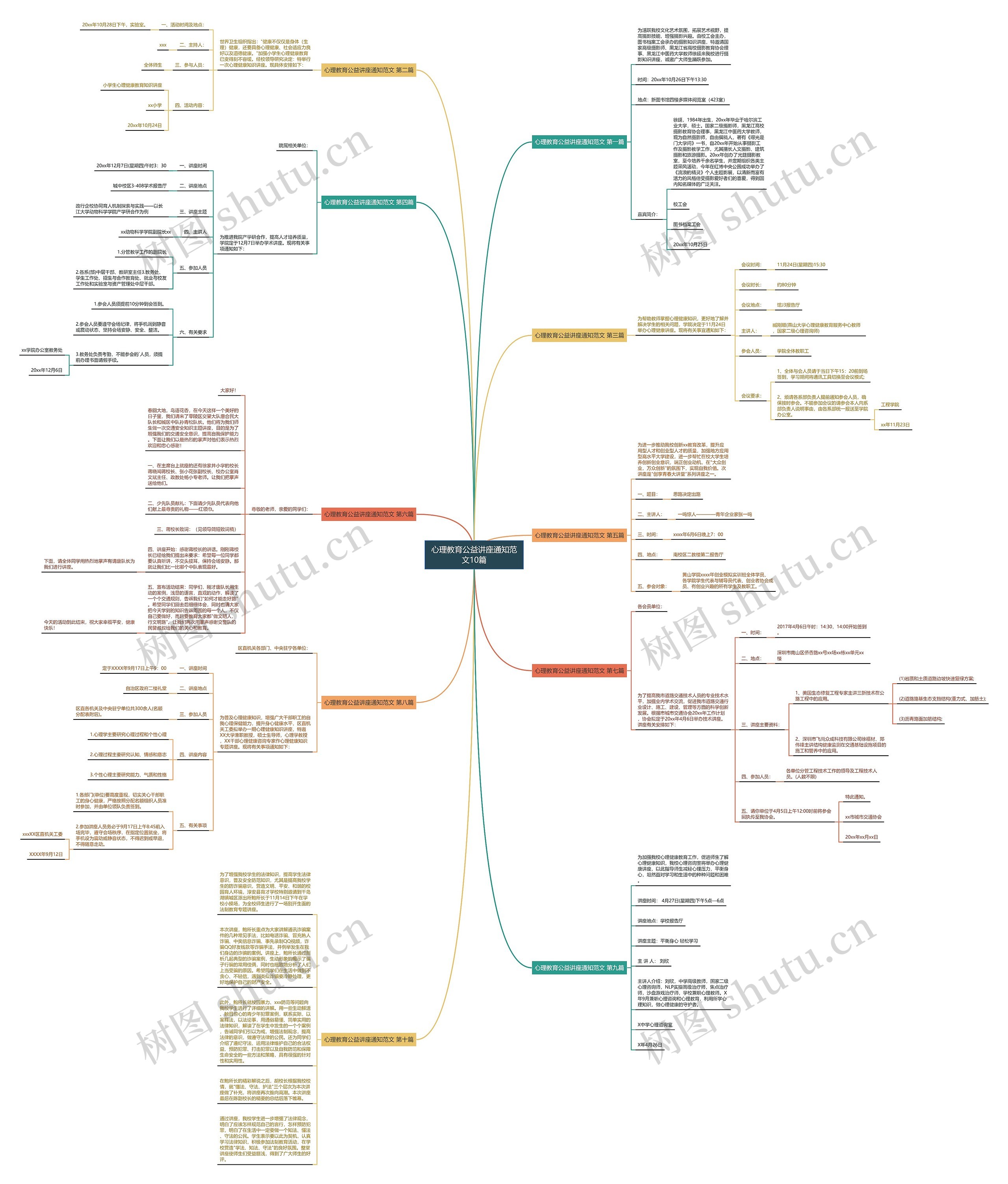心理教育公益讲座通知范文10篇思维导图高清图 心理教育公益讲座通知范文10篇思维导图
