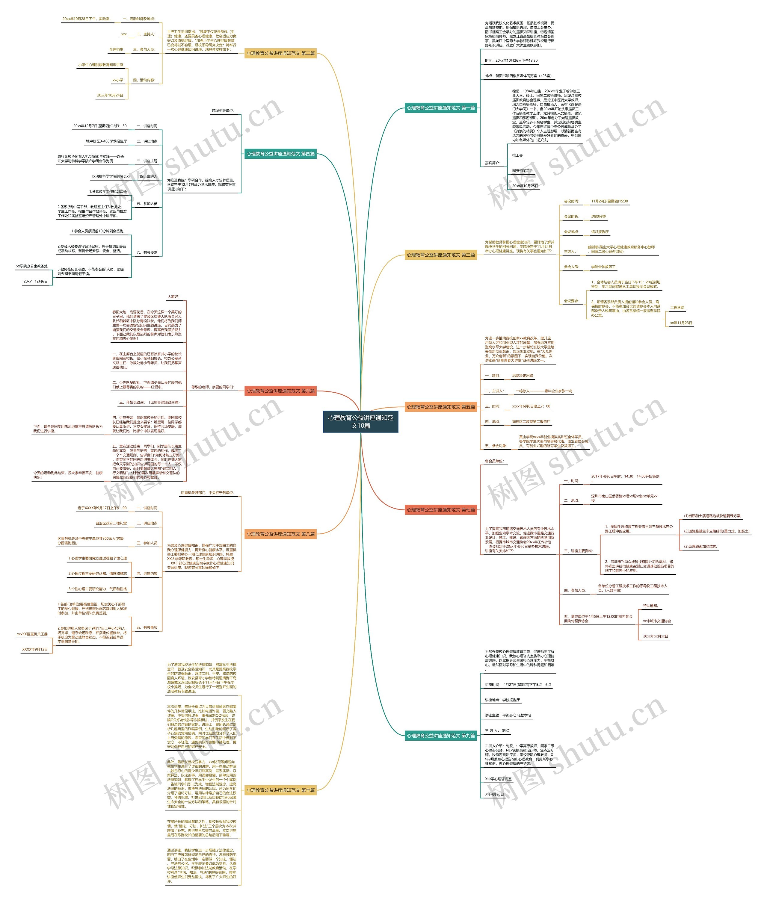 心理教育公益讲座通知范文10篇思维导图