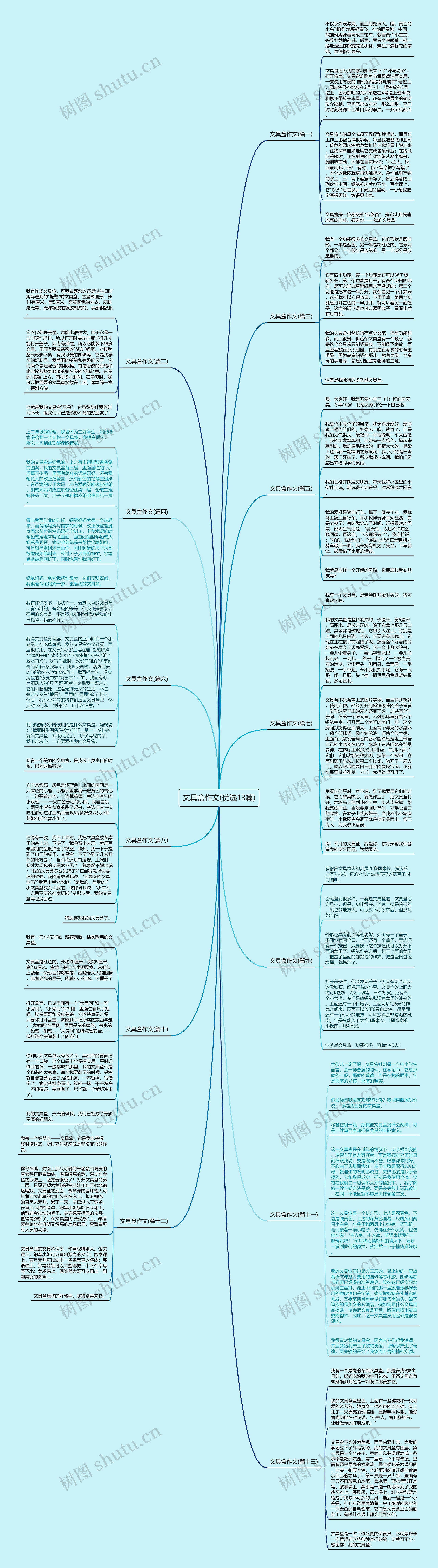 文具盒作文(优选13篇)思维导图高清图 文具盒作文(优选13篇)思维导图