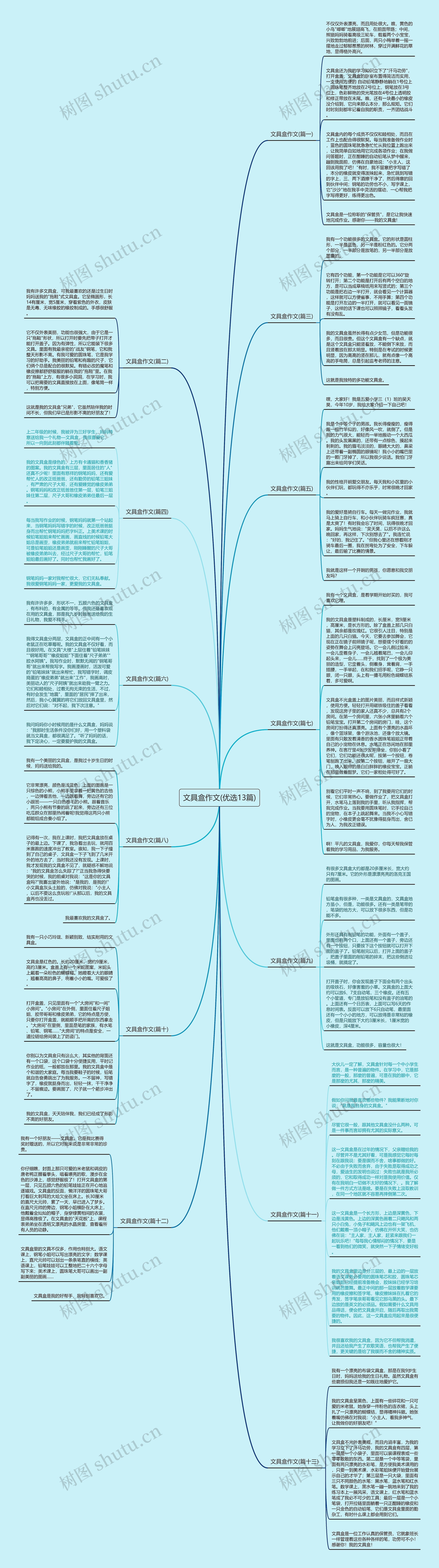 文具盒作文(优选13篇)思维导图