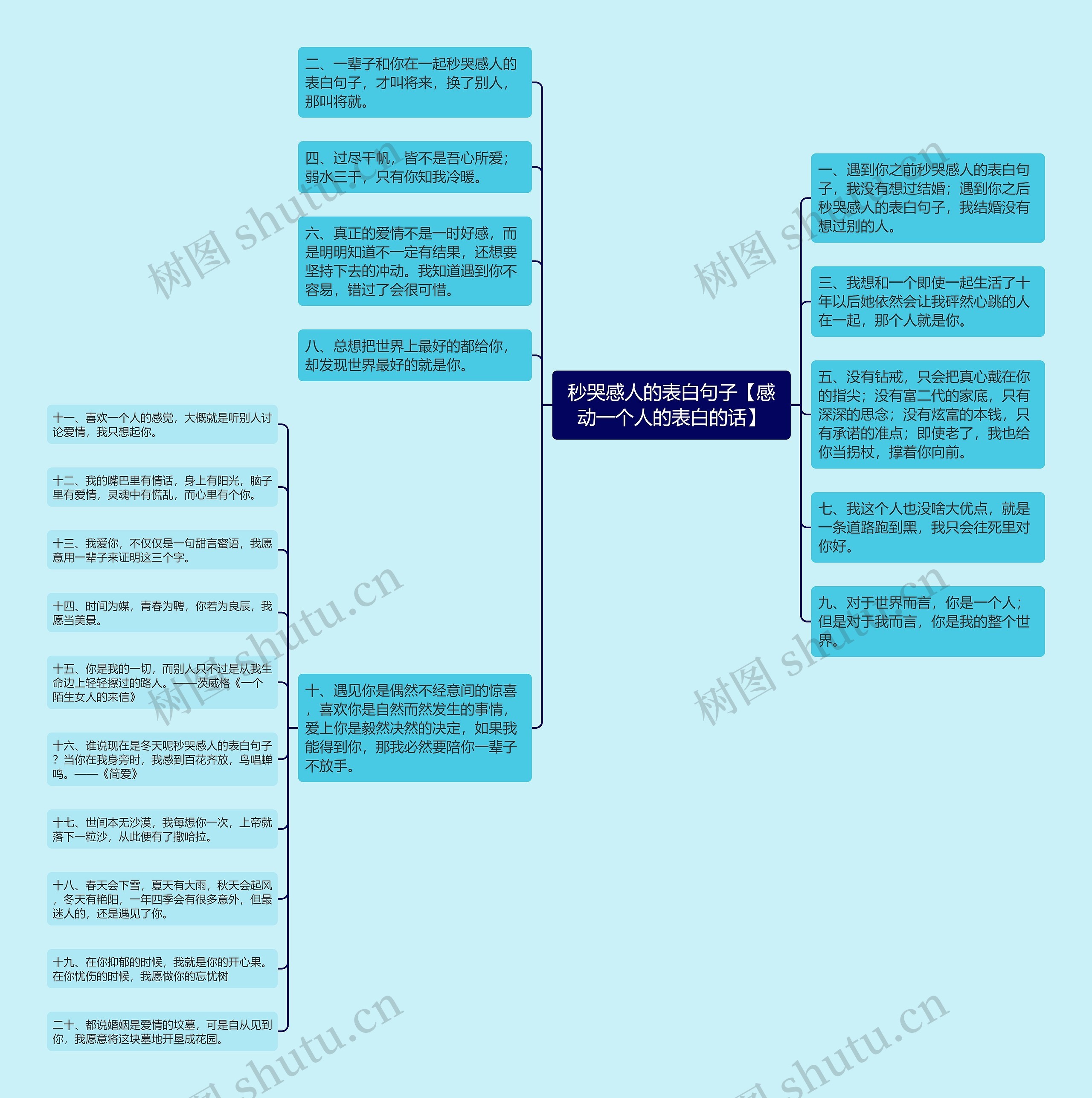秒哭感人的表白句子【感动一个人的表白的话】思维导图