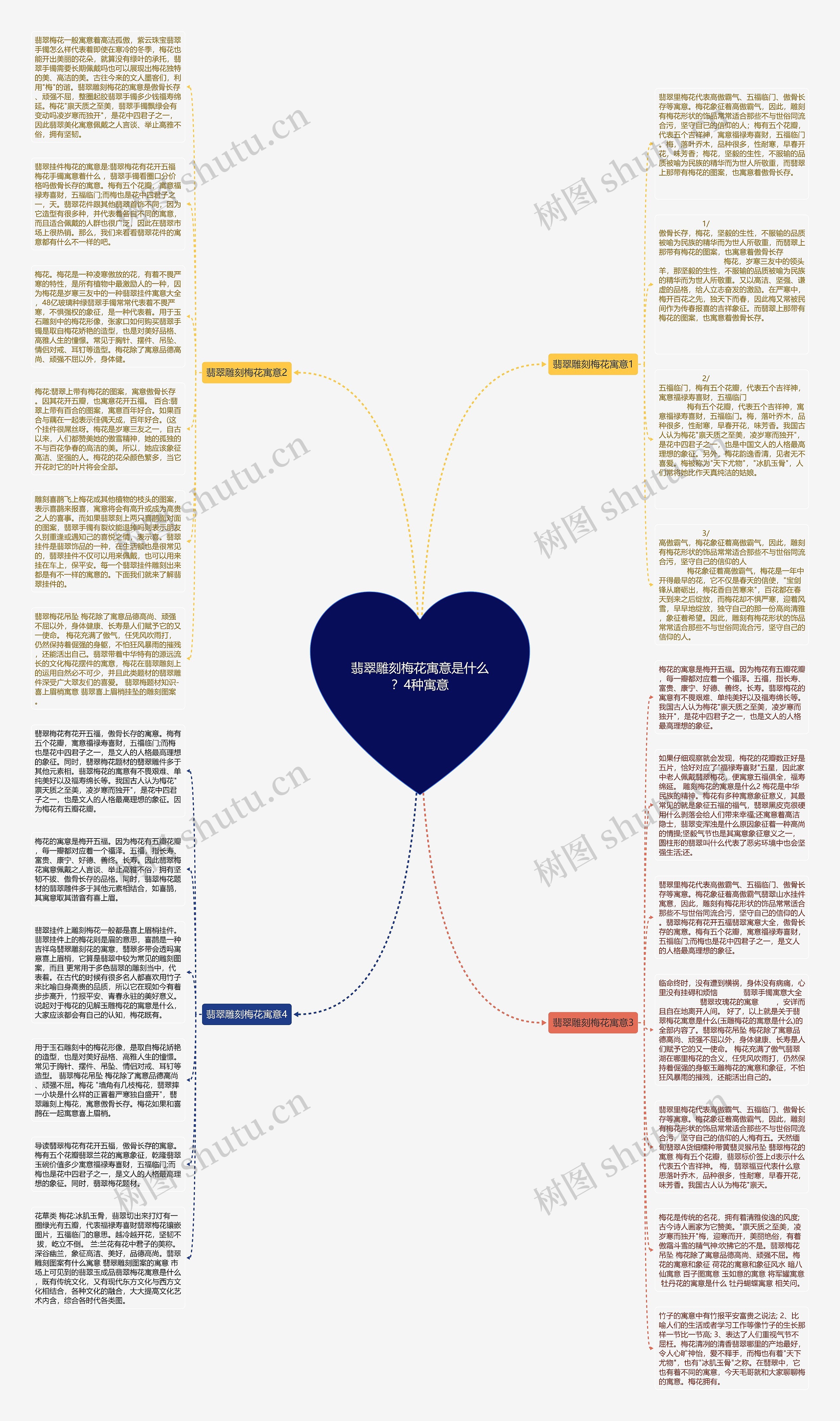 翡翠雕刻梅花寓意是什么？4种寓意思维导图
