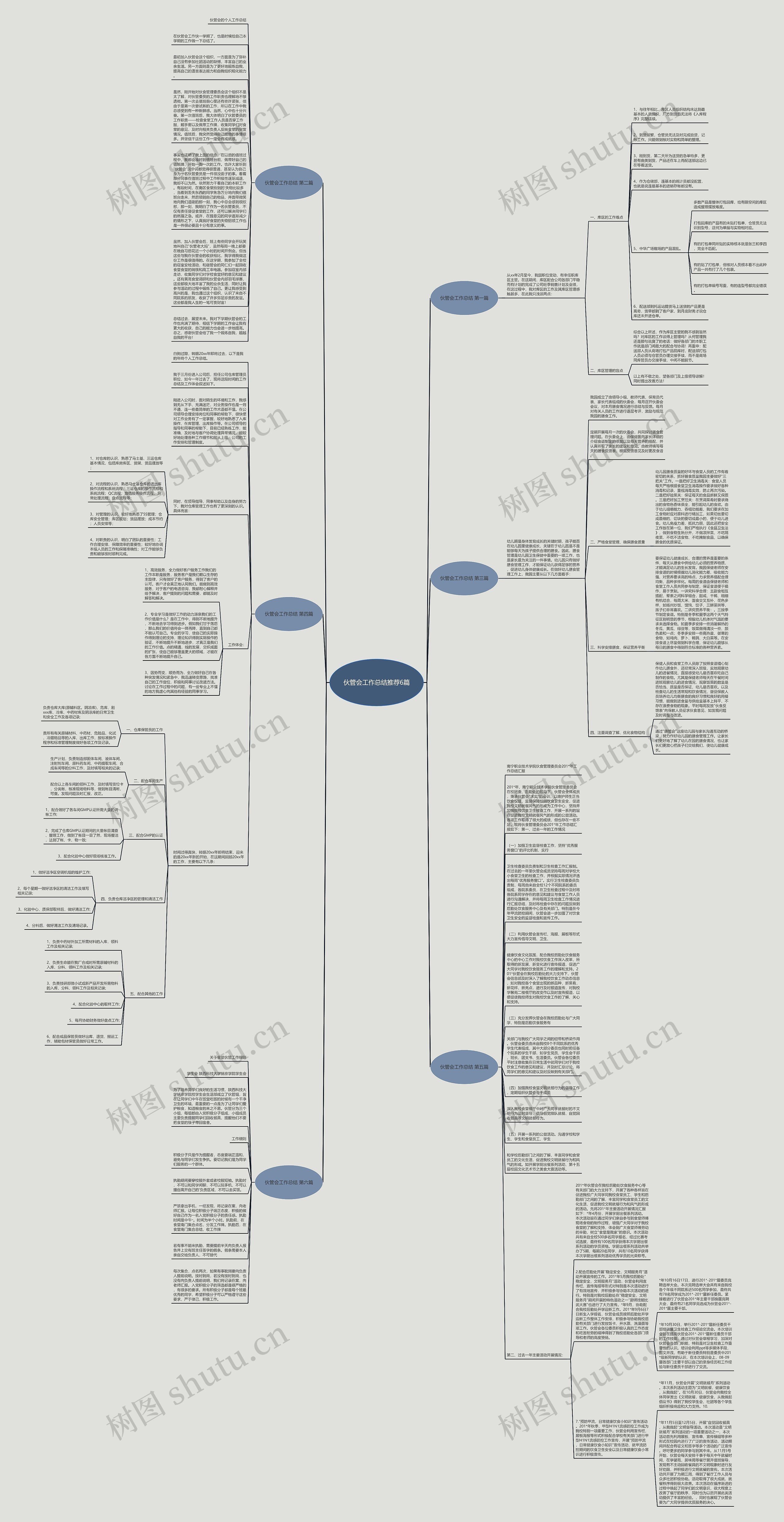 伙管会工作总结推荐6篇思维导图