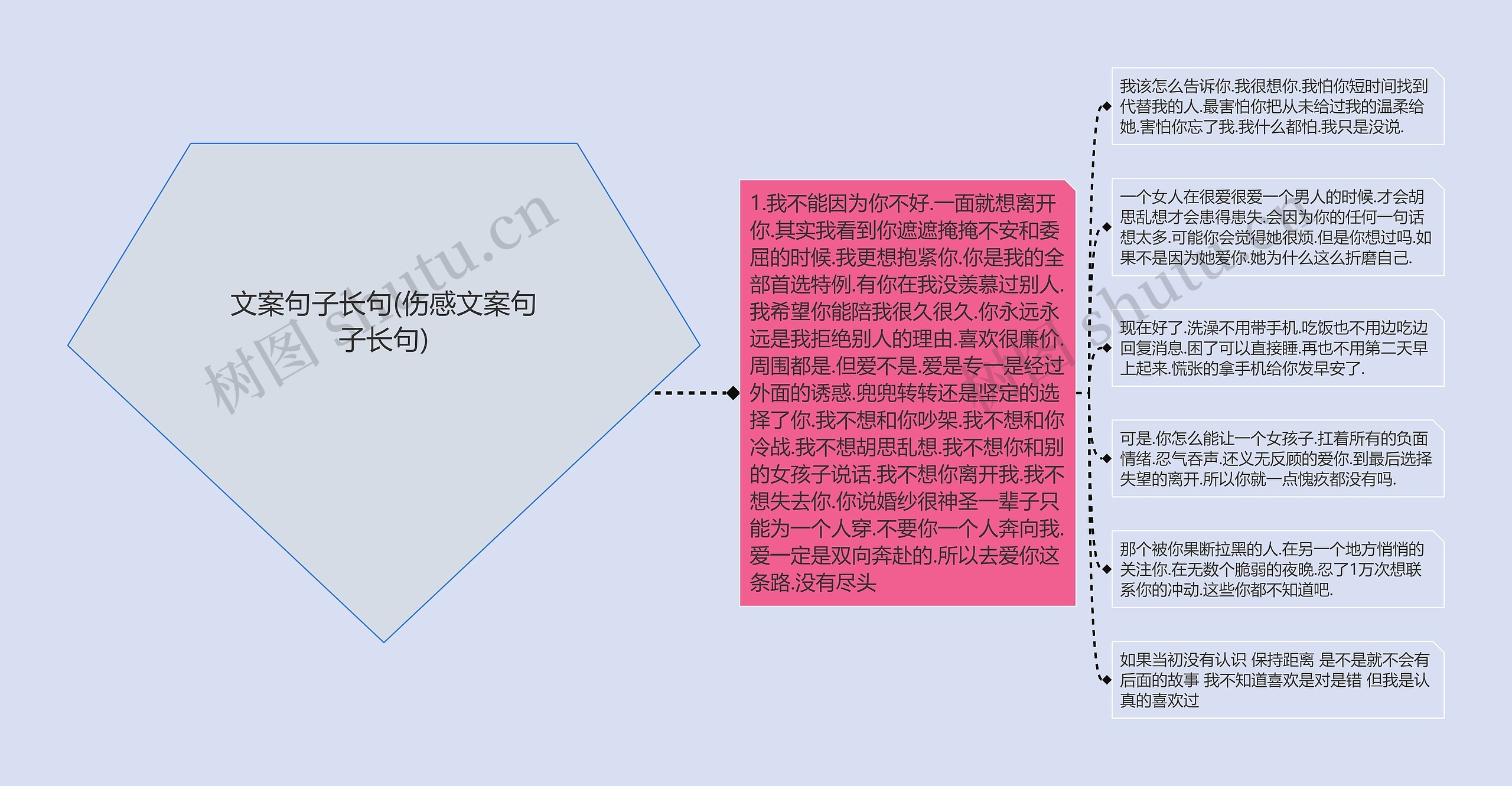 文案句子长句(伤感文案句子长句)思维导图