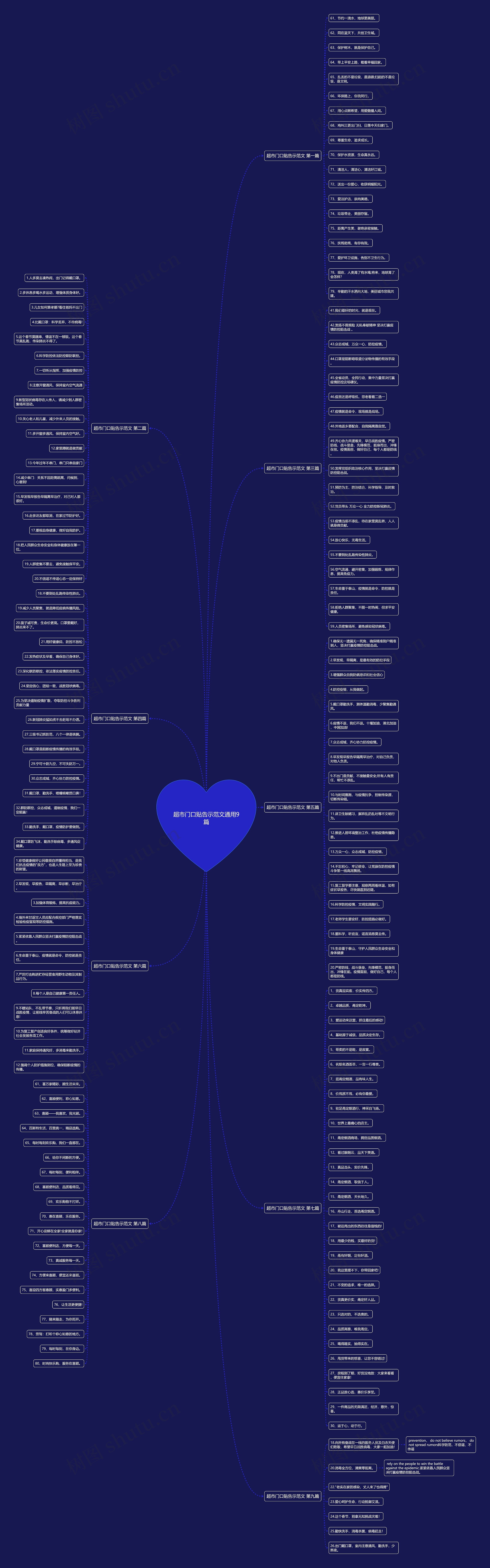 超市门口贴告示范文通用9篇思维导图